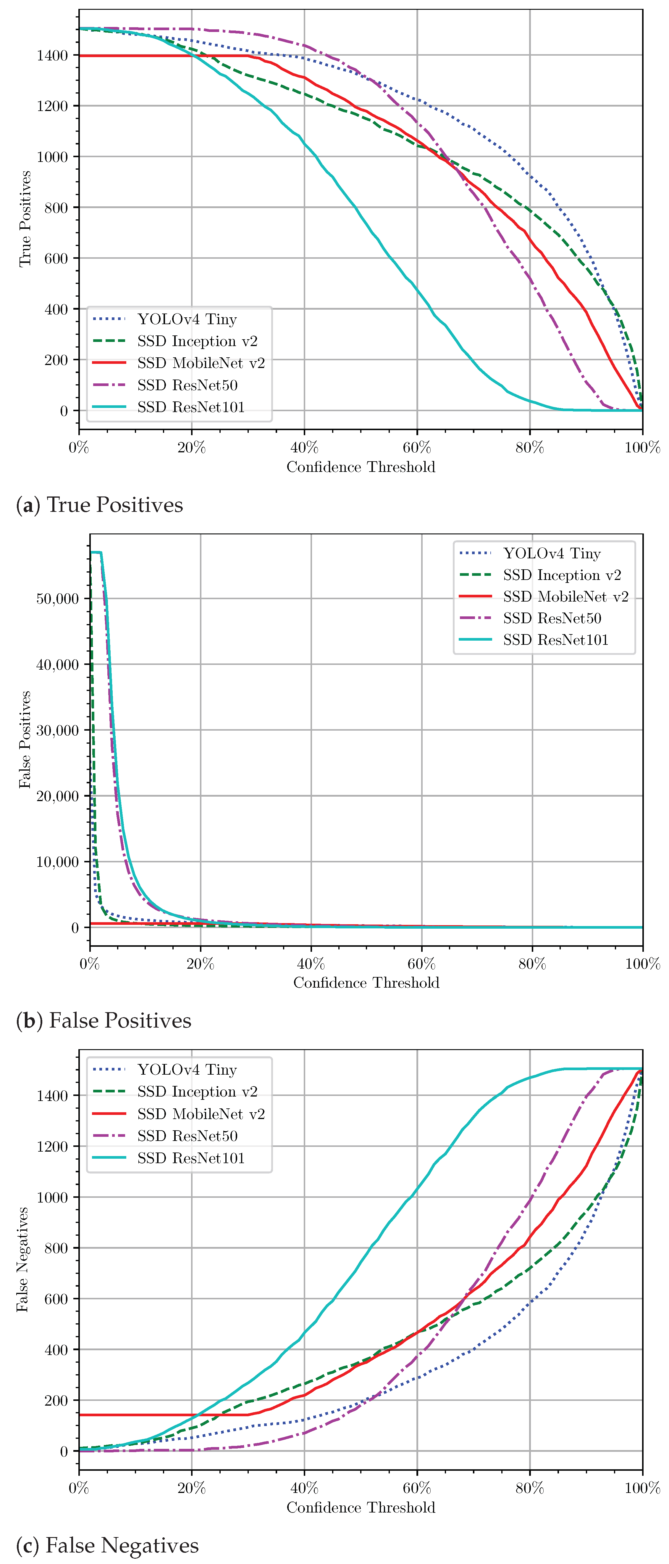 Sensors 21 03569 g010