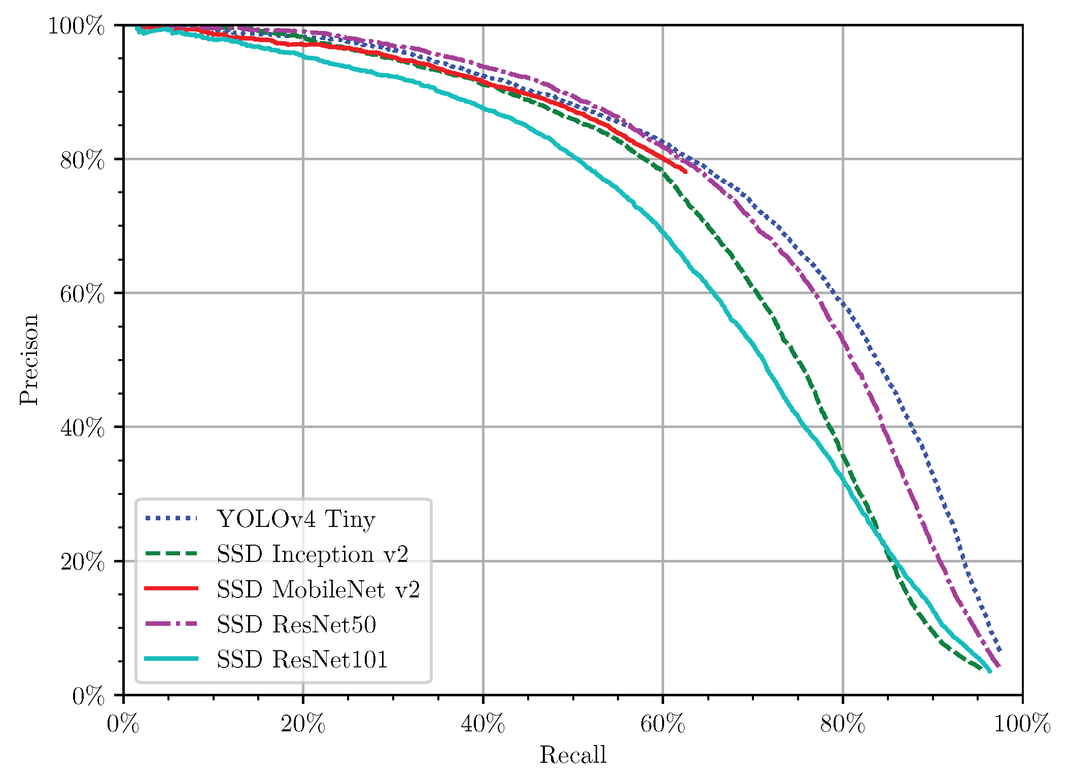 Sensors 21 03569 g011