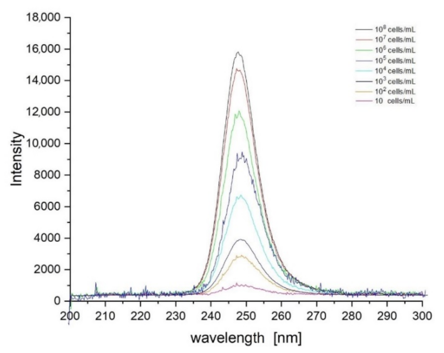 Sensors 21 03570 g003