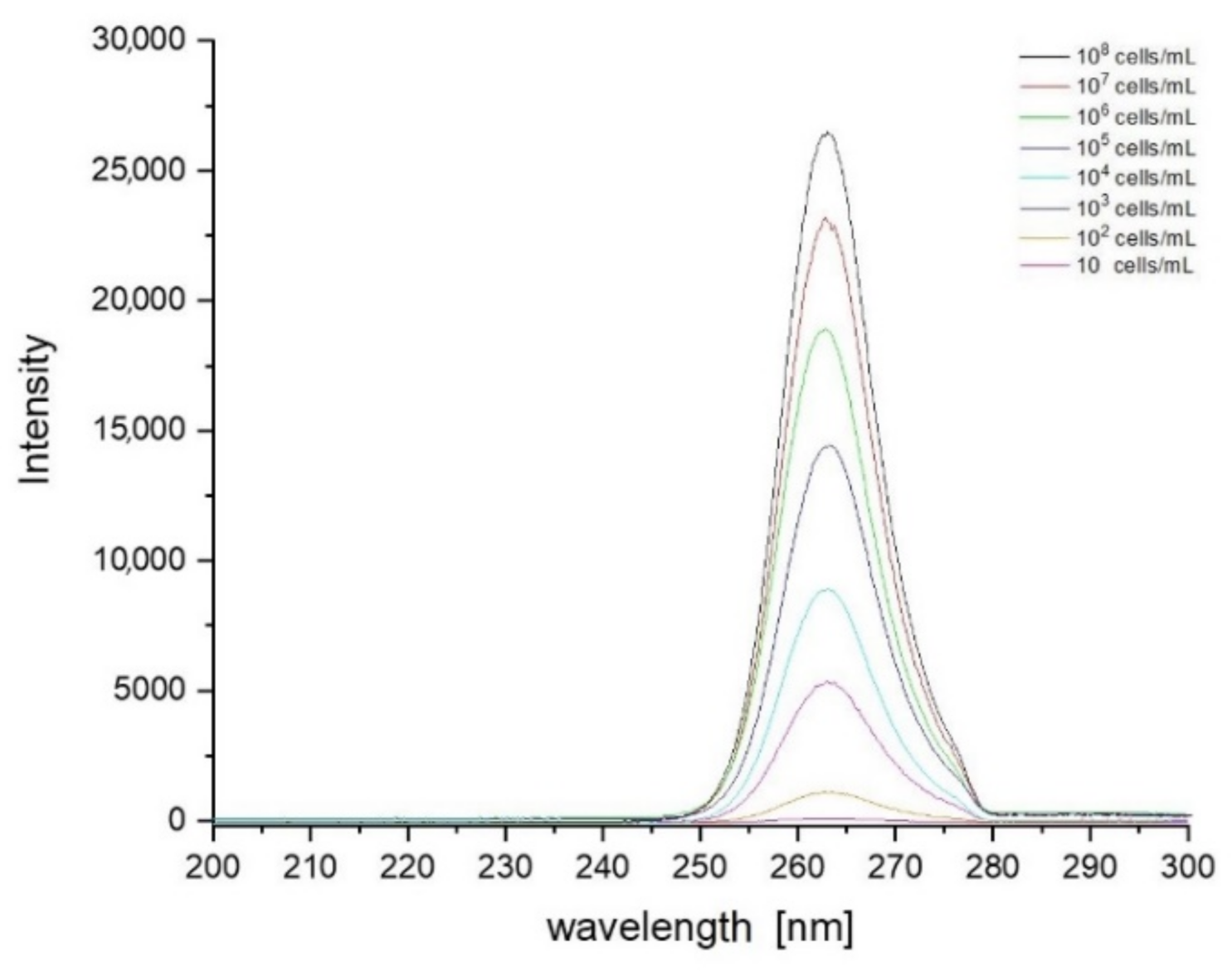 Sensors 21 03570 g004