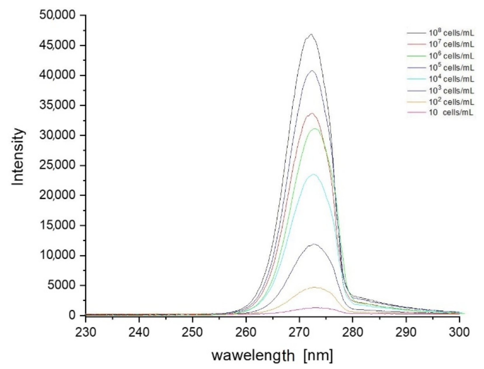 Sensors 21 03570 g005