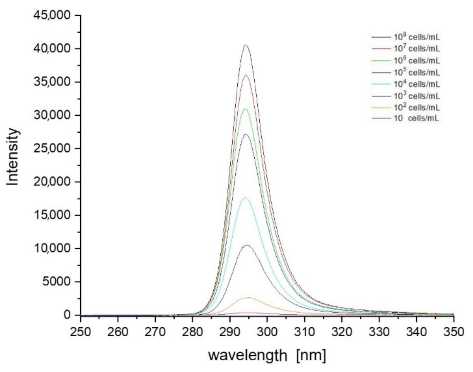 Sensors 21 03570 g006