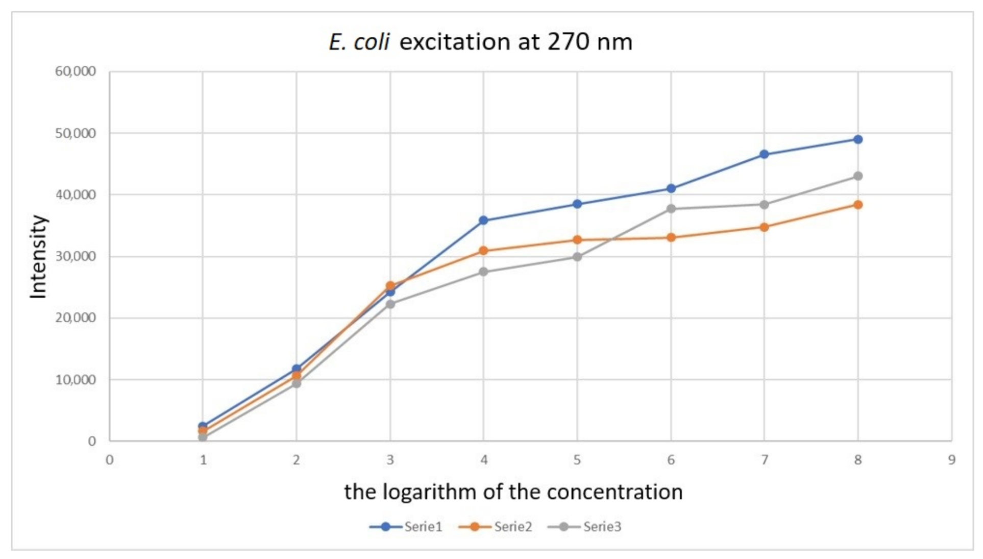 Sensors 21 03570 g007