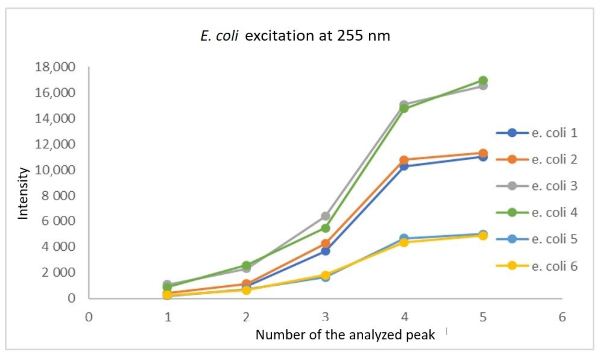 Sensors 21 03570 g008