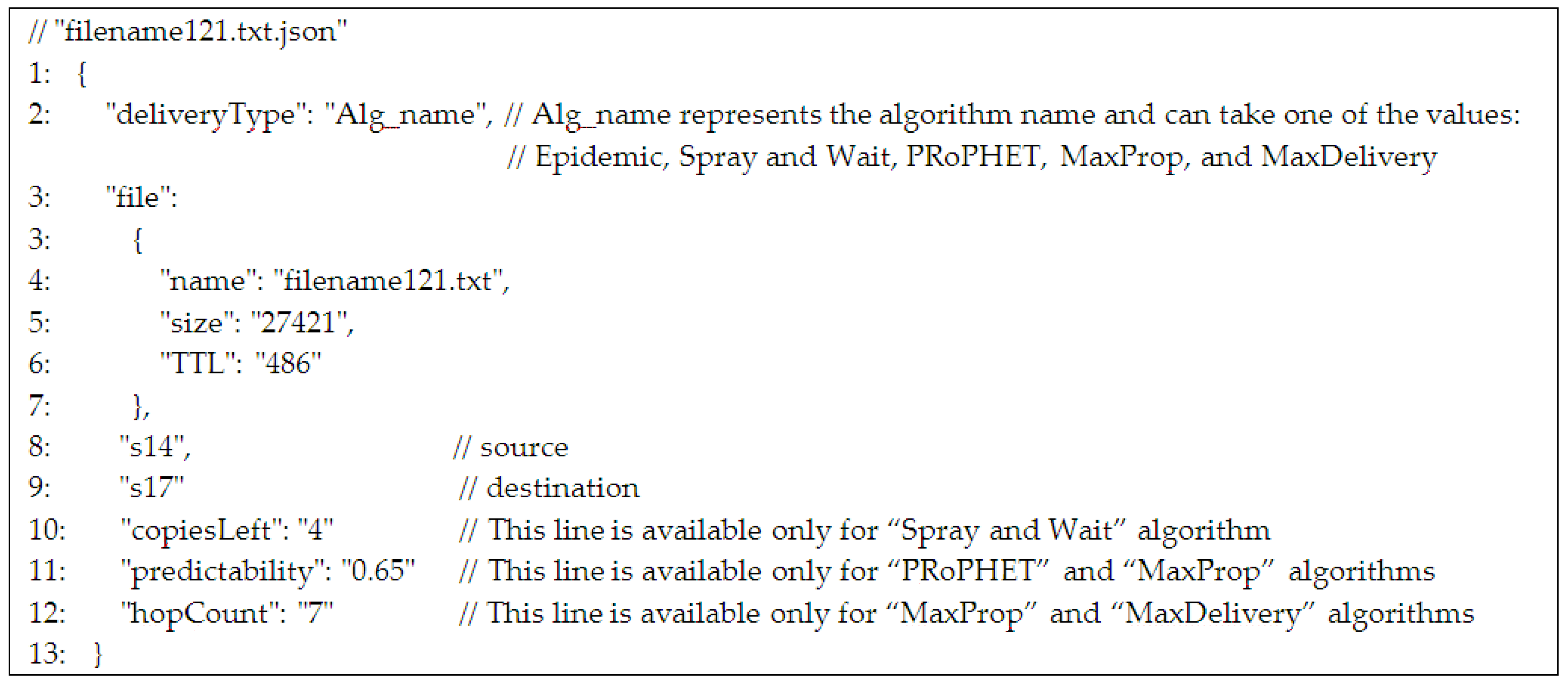 Sensors 21 03572 g008