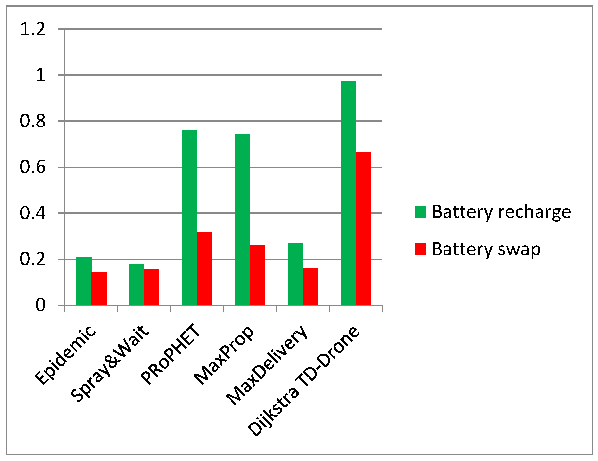 Sensors 21 03572 g014
