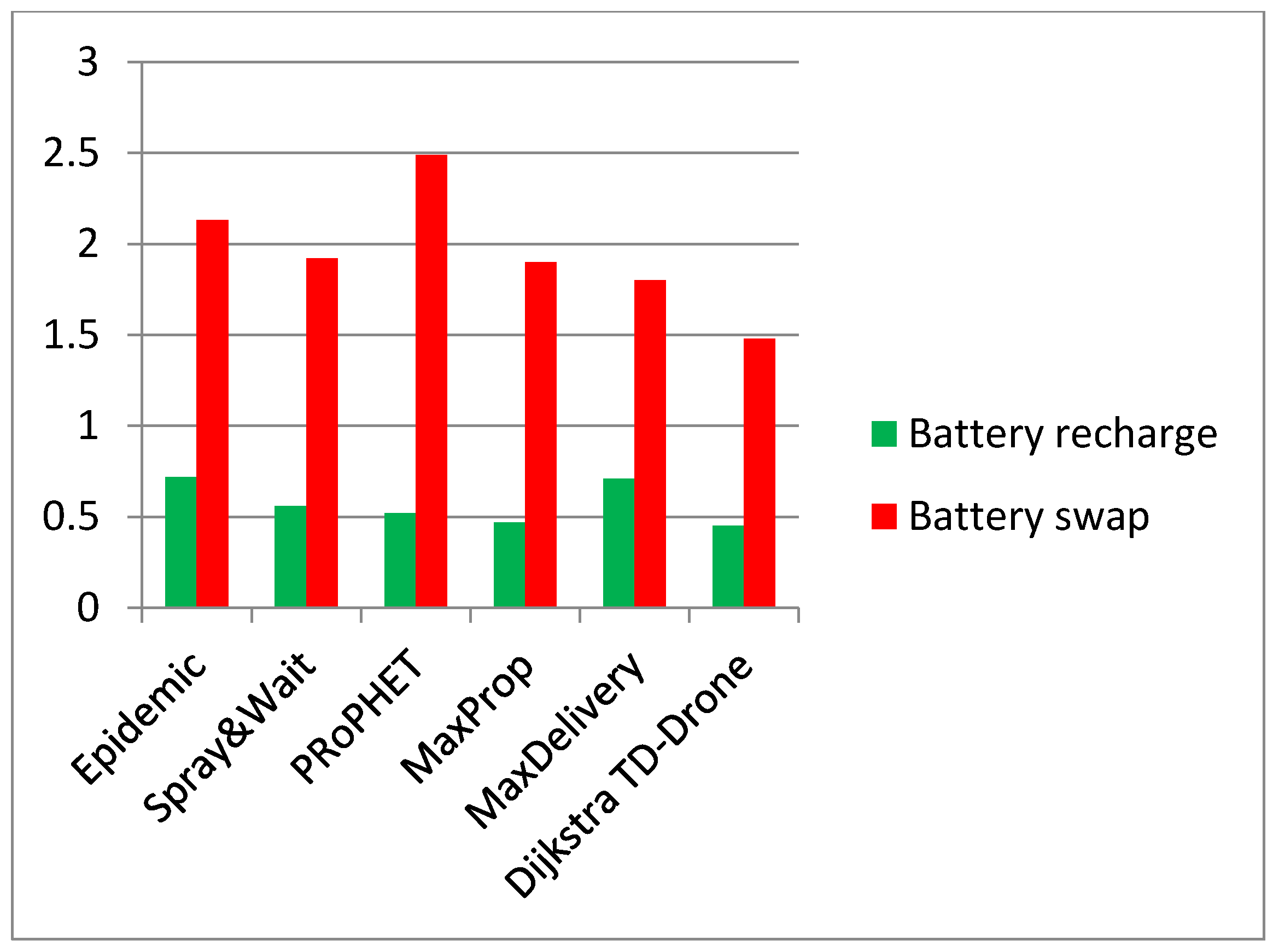 Sensors 21 03572 g015