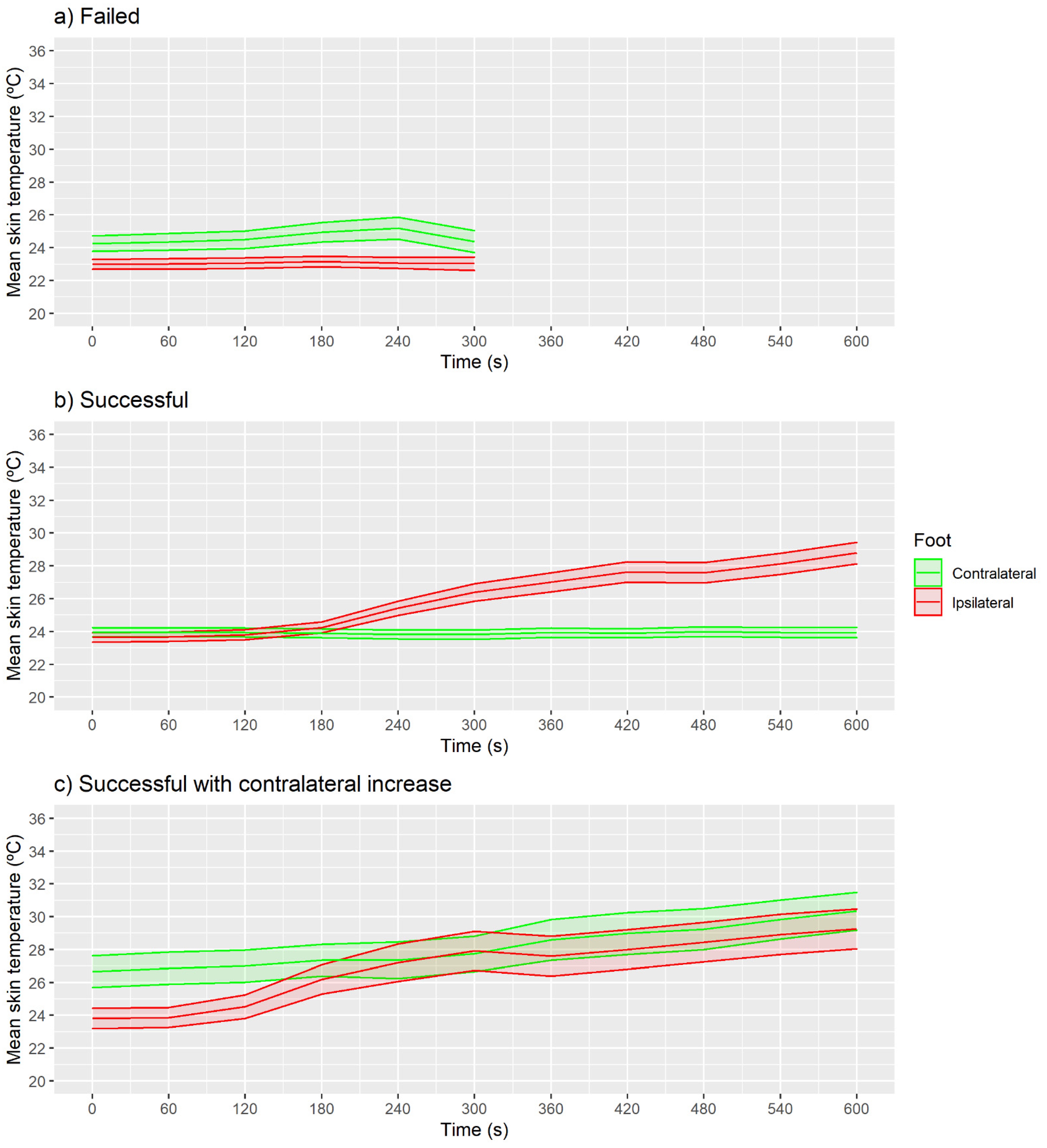 Sensors 21 03573 g004 Sensors 21 03573 g004