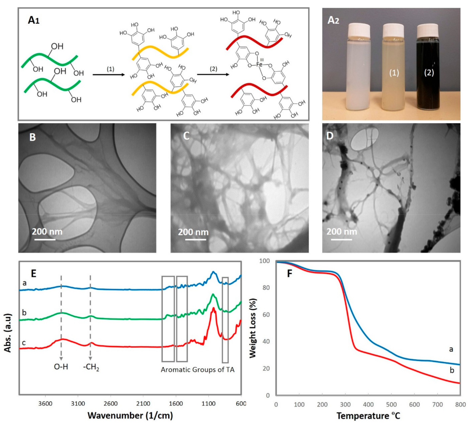 Sensors 21 03574 g001