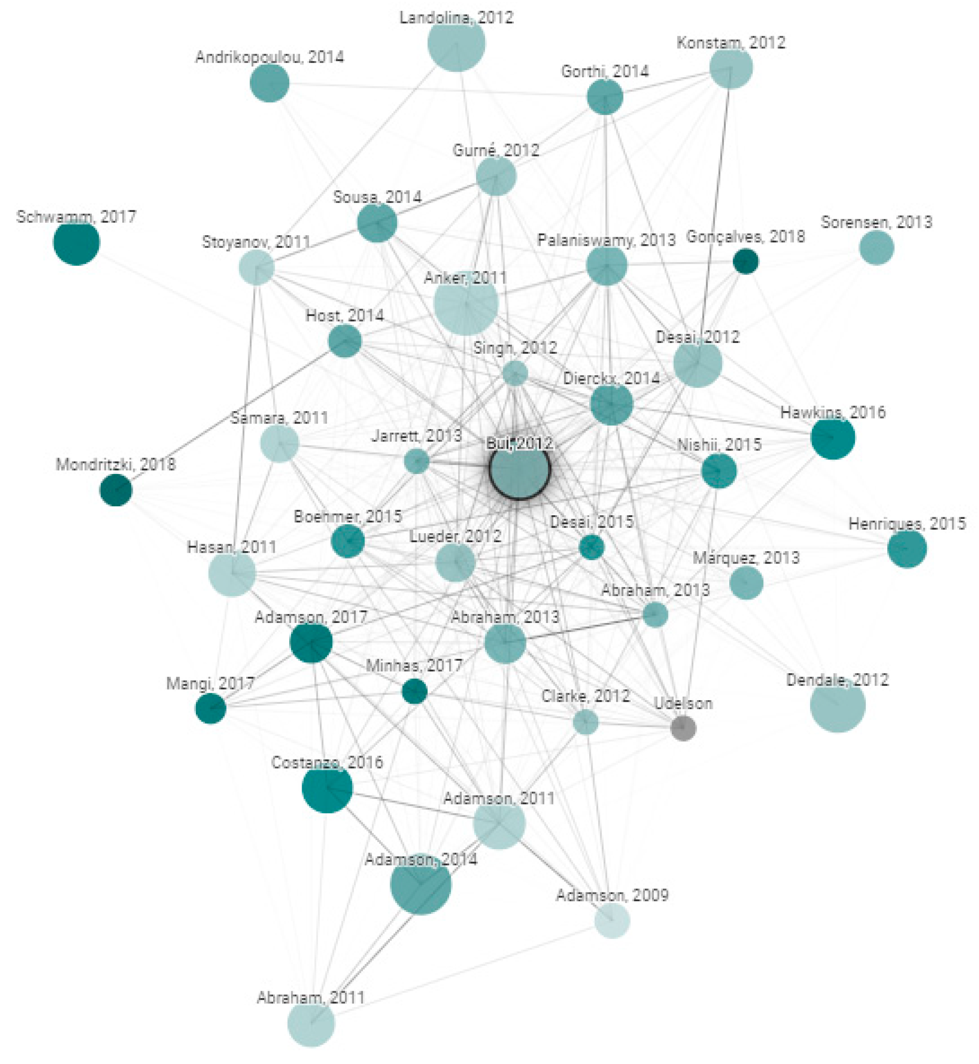 Sensors 21 03575 g001
