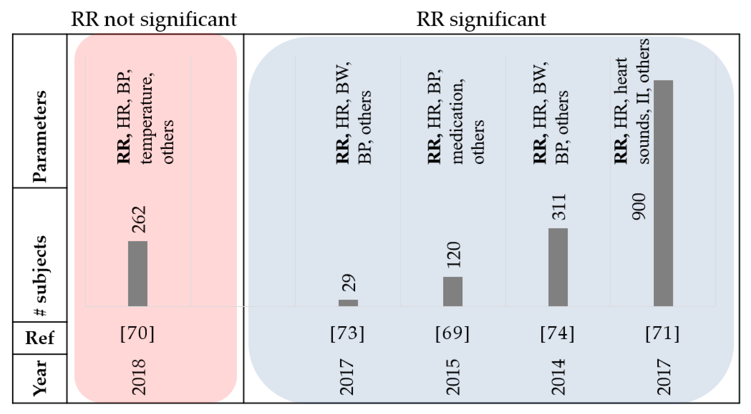 Sensors 21 03575 g008