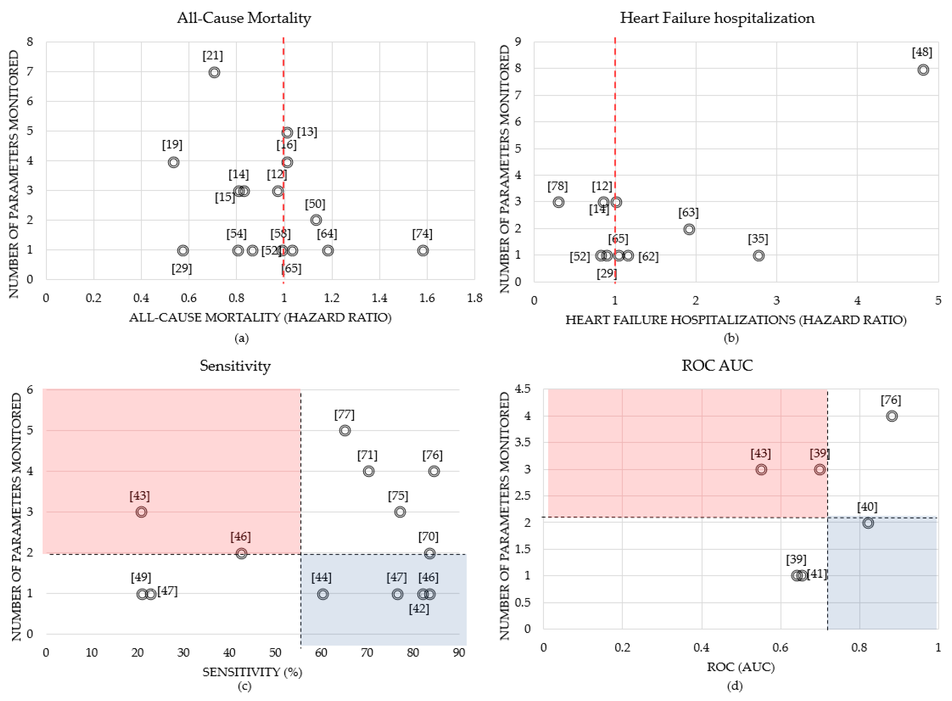 Sensors 21 03575 g009