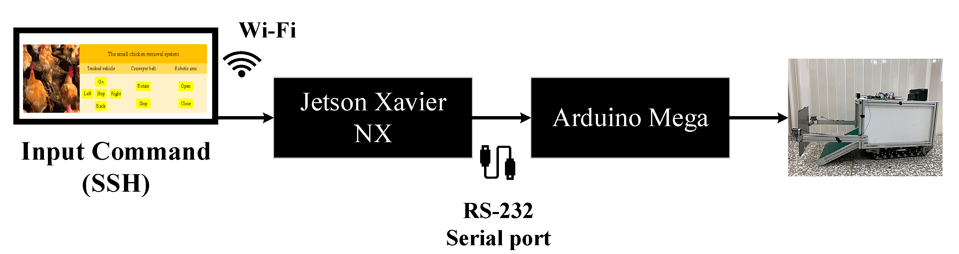 Sensors 21 03579 g003