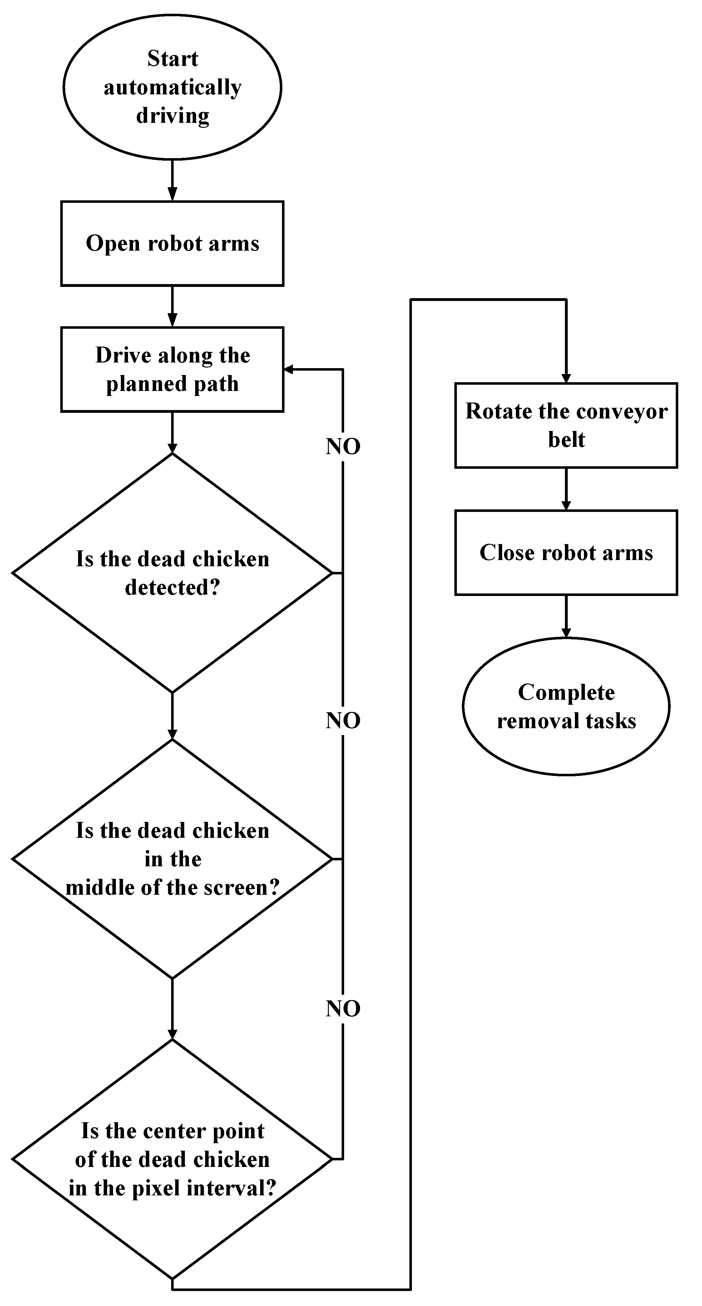 Sensors 21 03579 g009