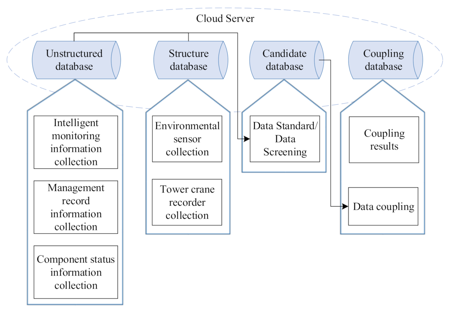 Sensors 21 03583 g004