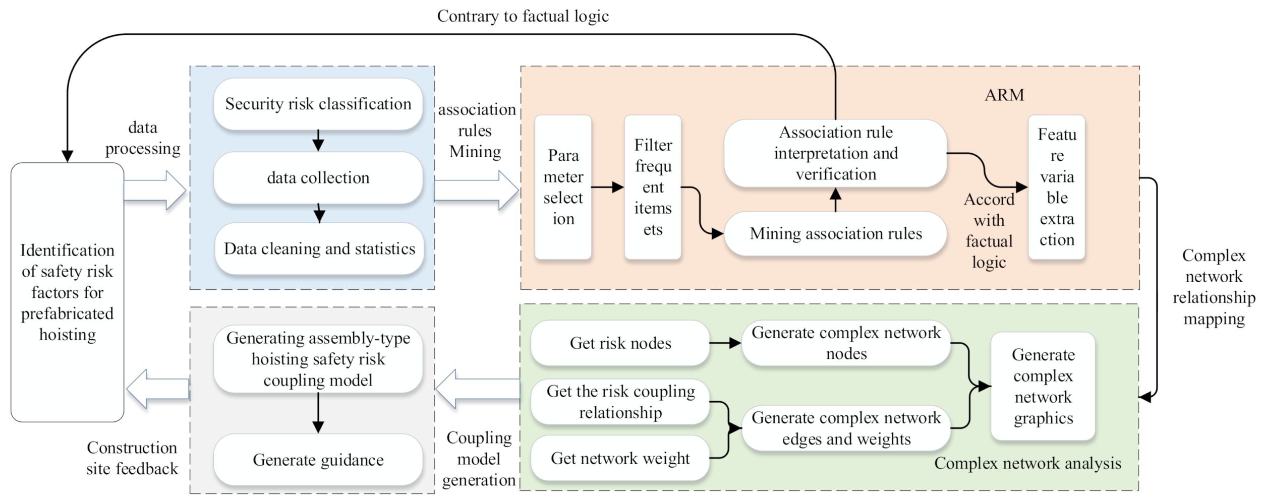 Sensors 21 03583 g006