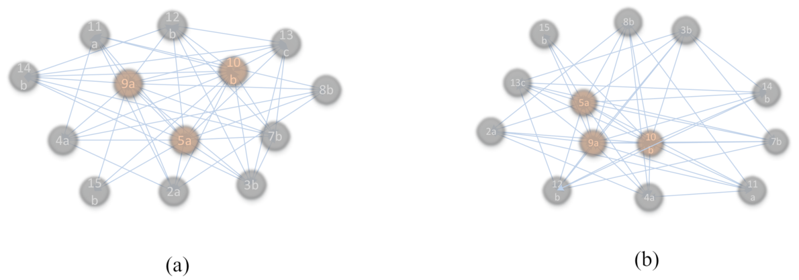 Sensors 21 03583 g010