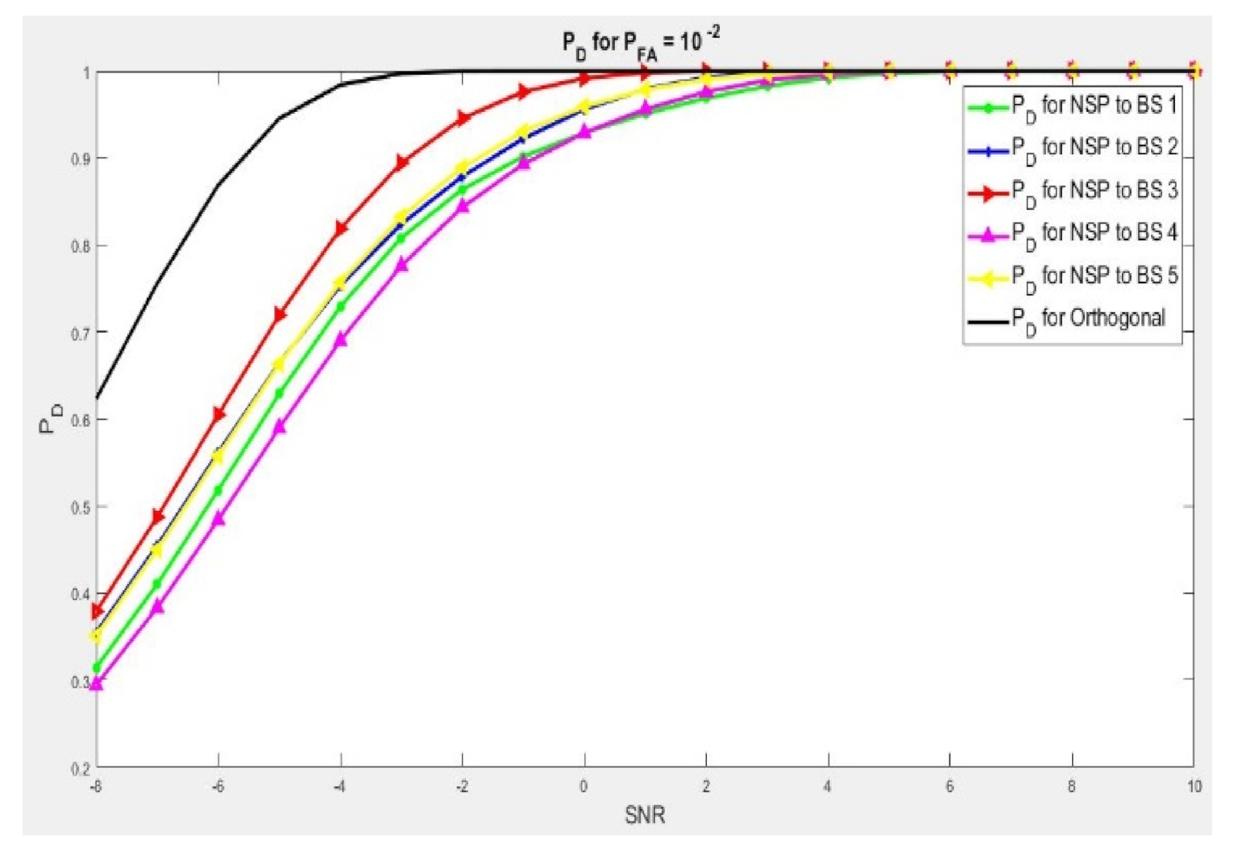 Sensors 21 03584 g002 Sensors 21 03584 g002
