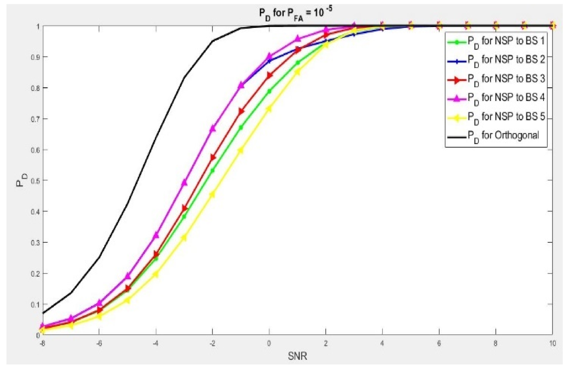 Sensors 21 03584 g003 Sensors 21 03584 g003