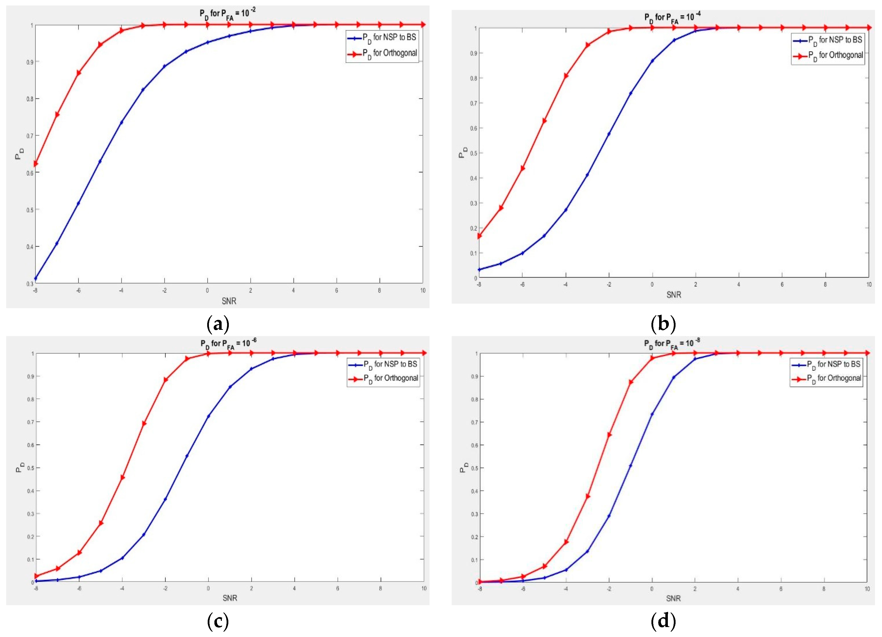 Sensors 21 03584 g004 Sensors 21 03584 g004