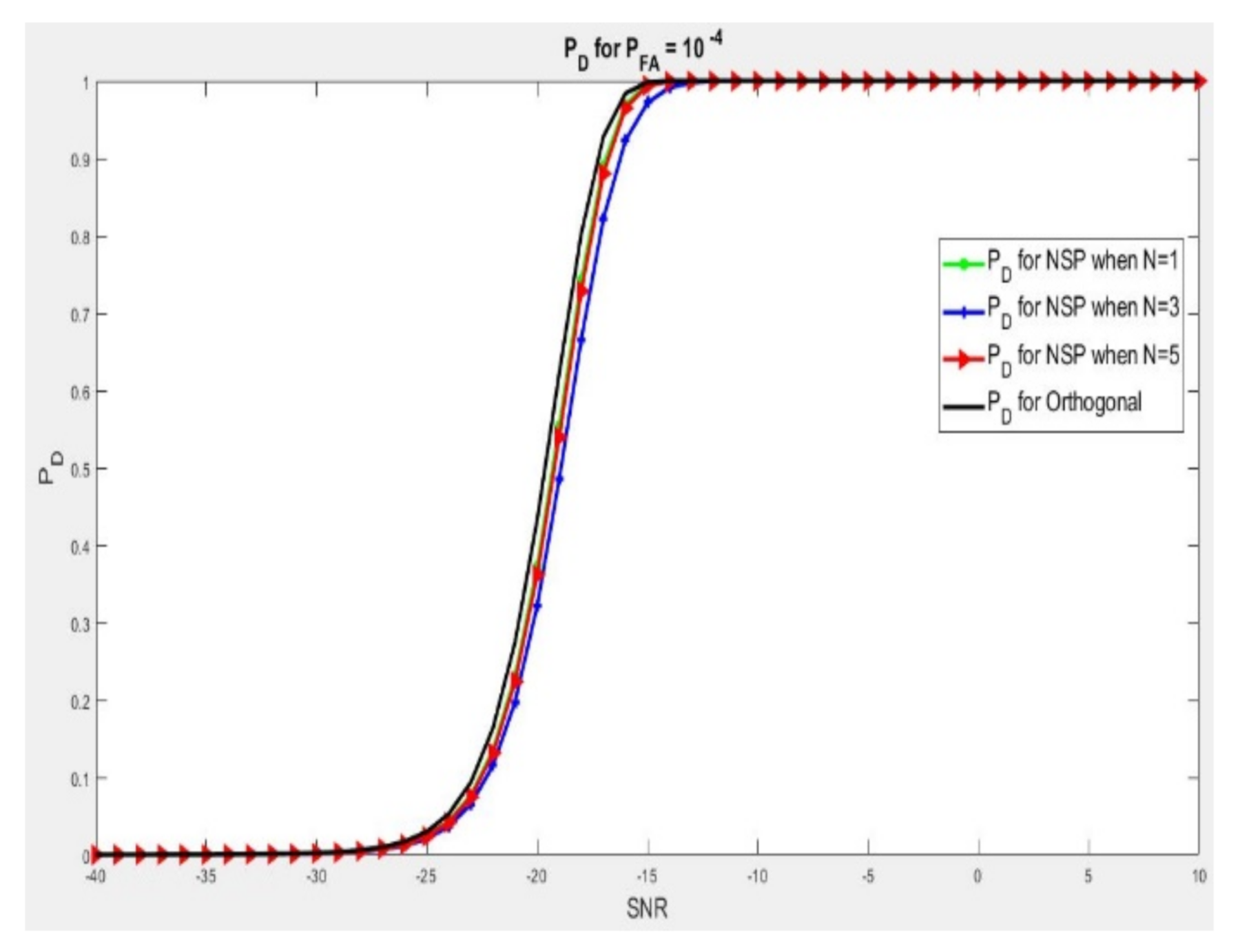 Sensors 21 03584 g005 Sensors 21 03584 g005