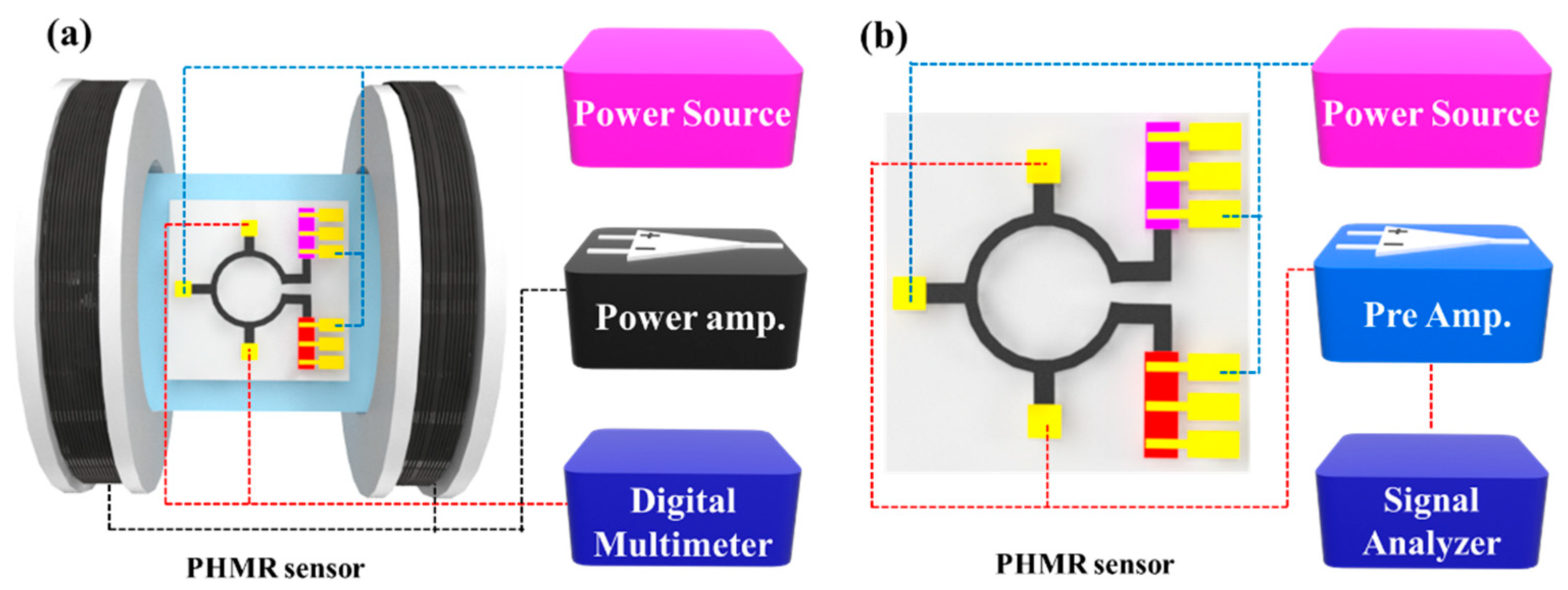 Sensors 21 03585 g002 Sensors 21 03585 g002