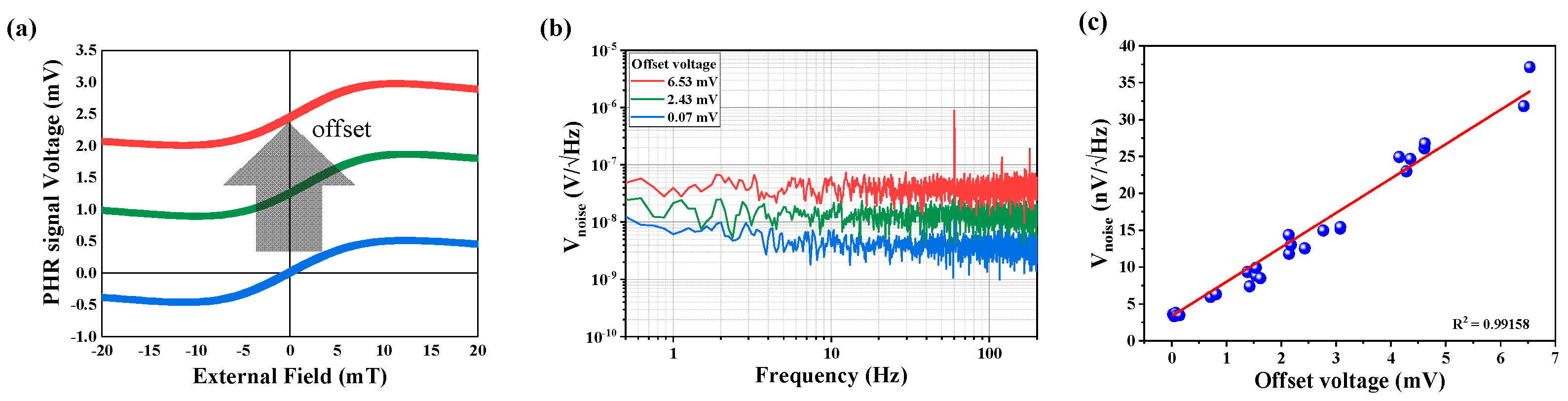 Sensors 21 03585 g004 Sensors 21 03585 g004