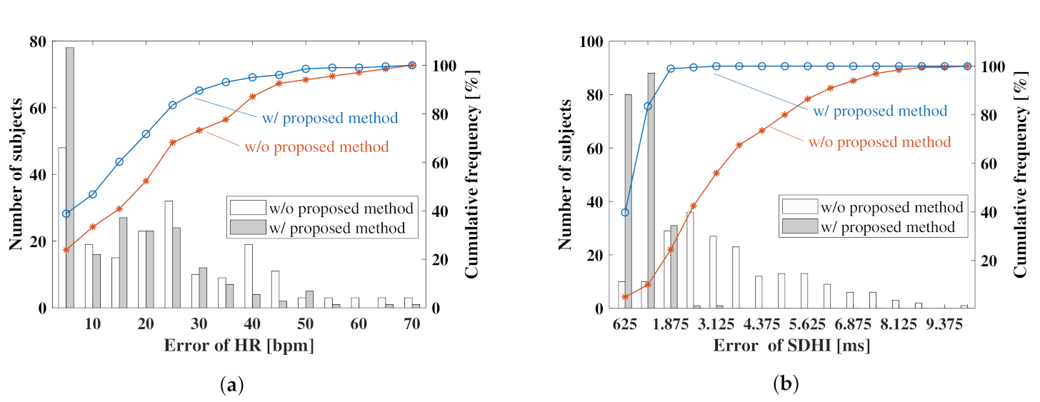 Sensors 21 03588 g011