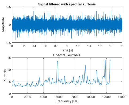 Sensors | Free Full-Text | Time-Varying Spectral Kurtosis ...