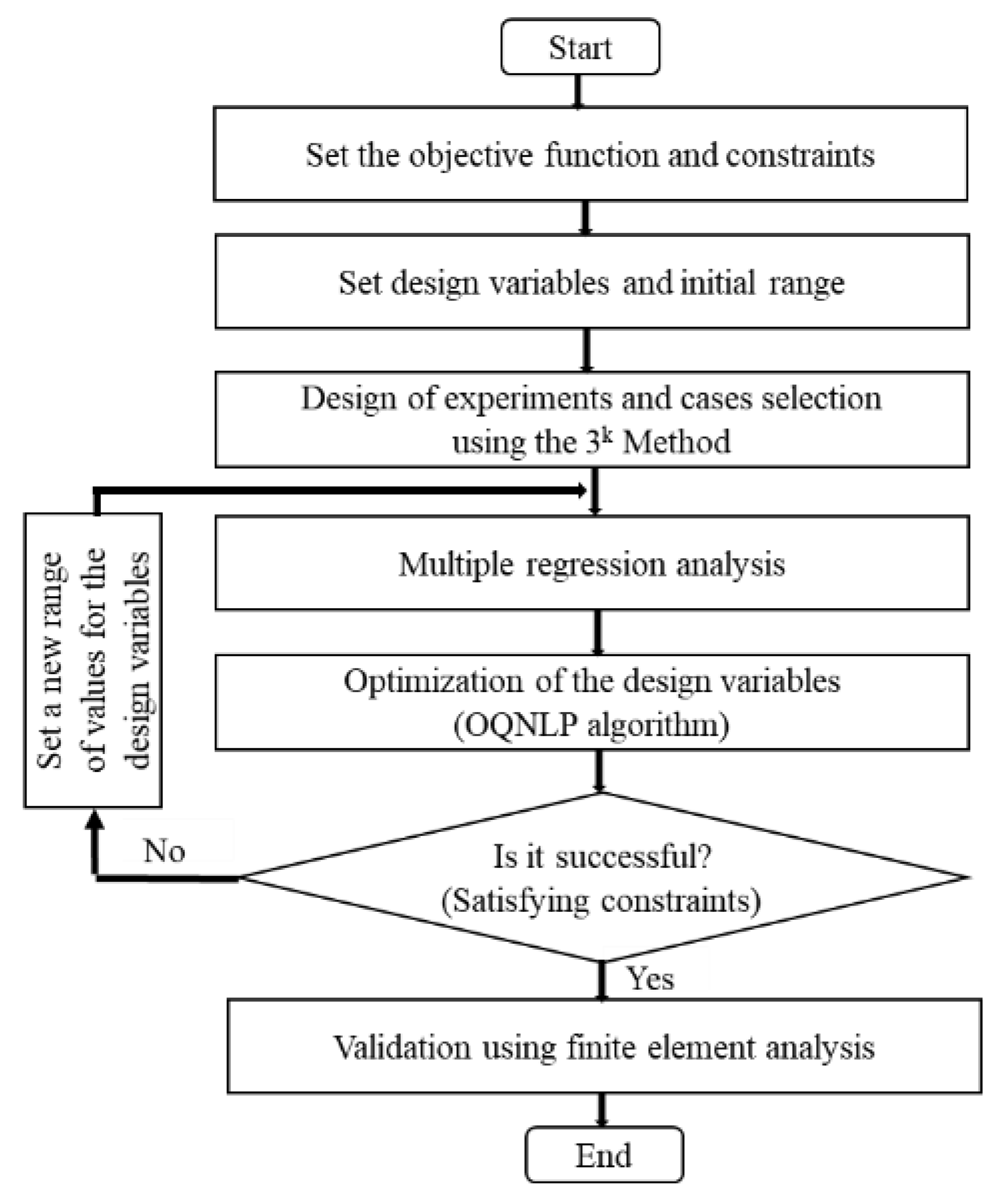 Sensors 21 03591 g004 Sensors 21 03591 g004