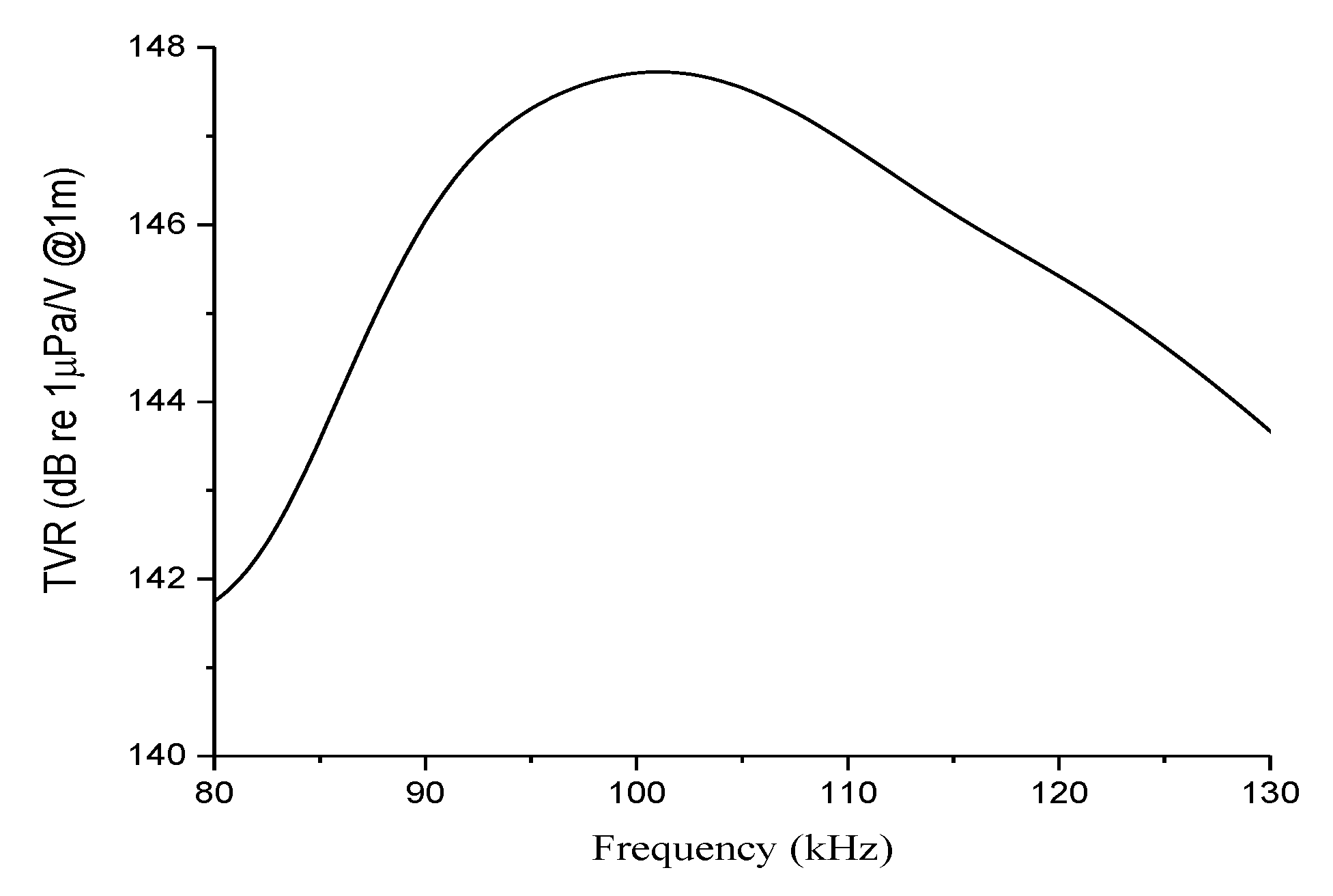 Sensors 21 03591 g010 Sensors 21 03591 g010