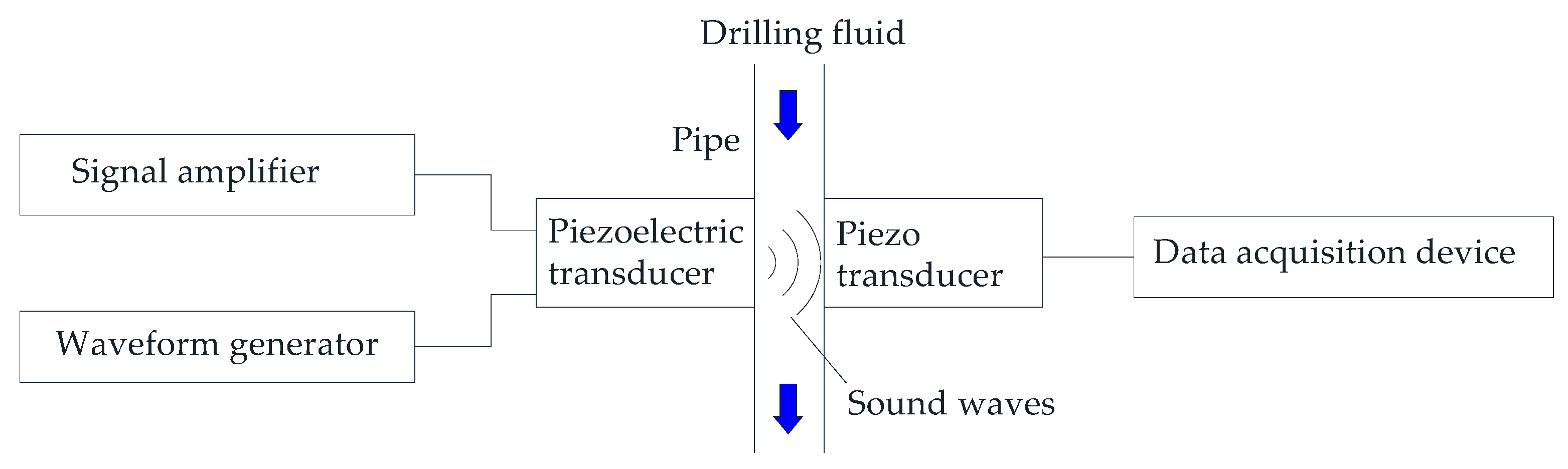 Sensors 21 03592 g009 Sensors 21 03592 g009