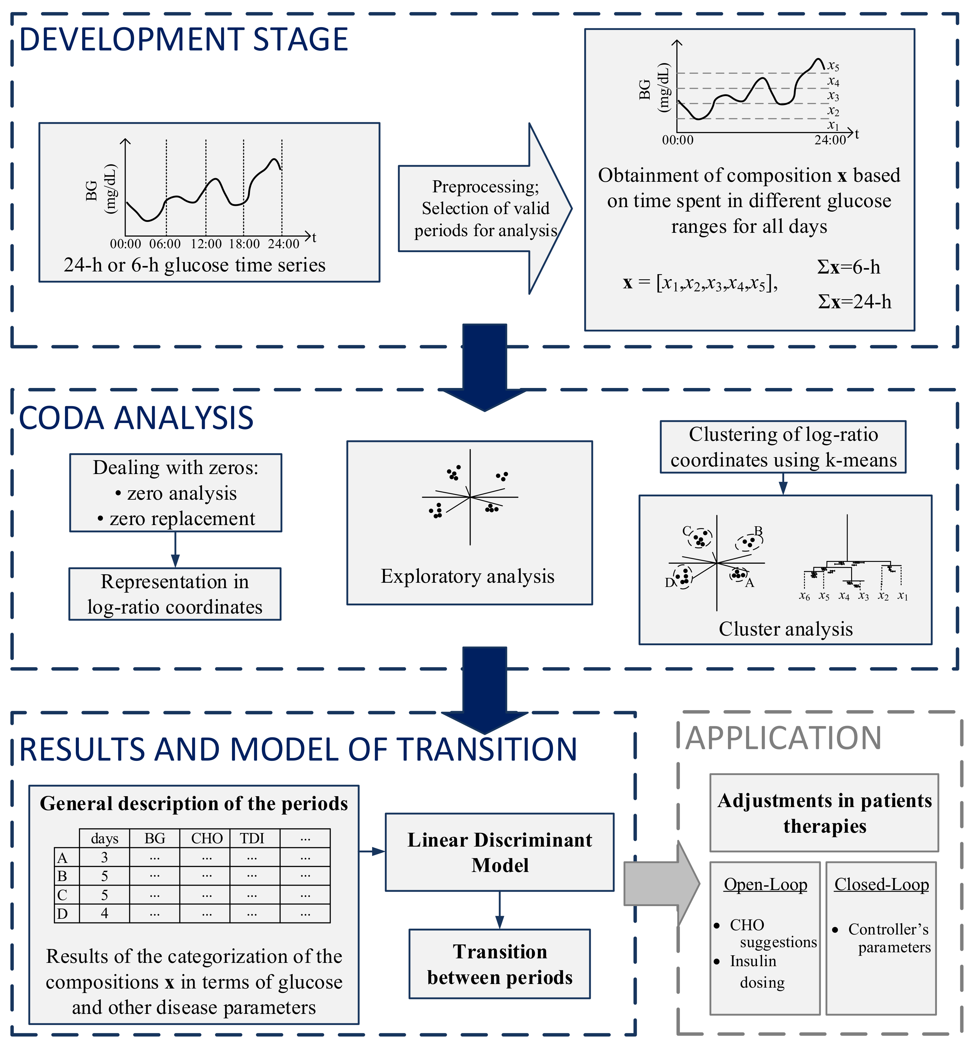 Sensors 21 03593 g001