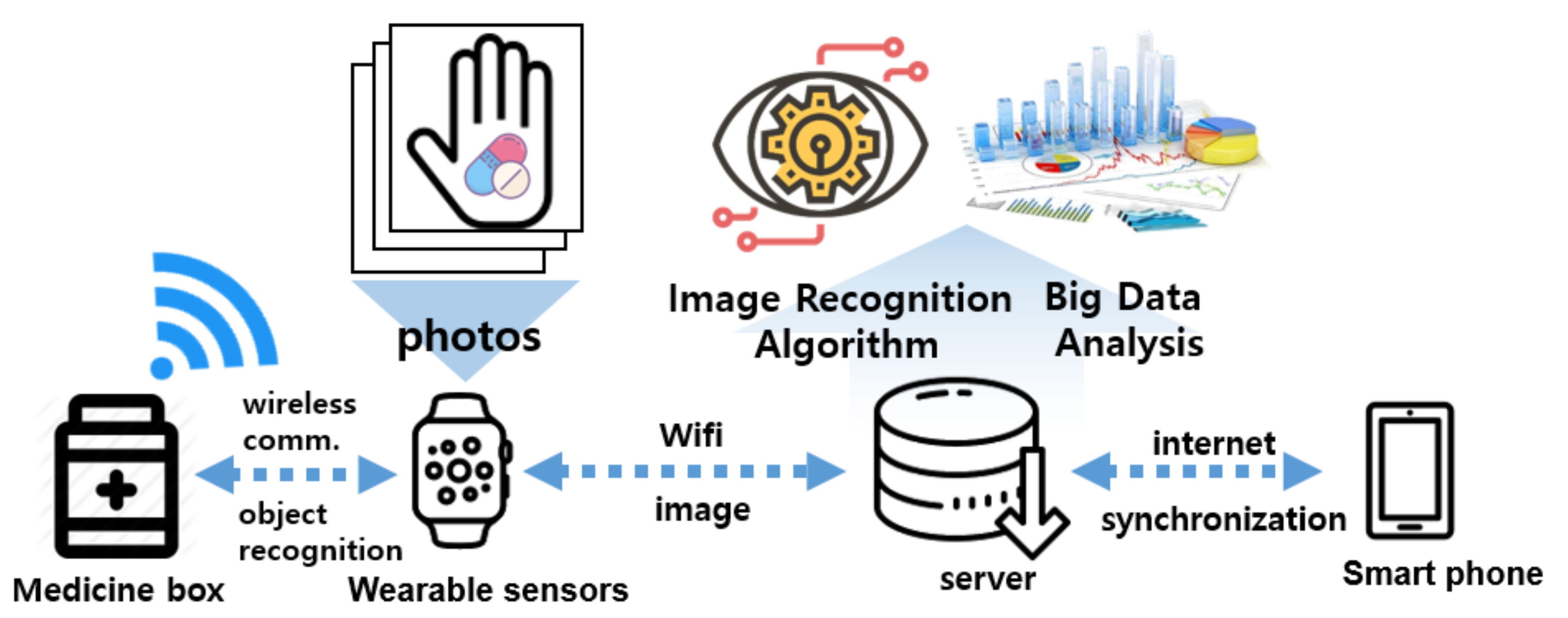 Sensors 21 03594 g001