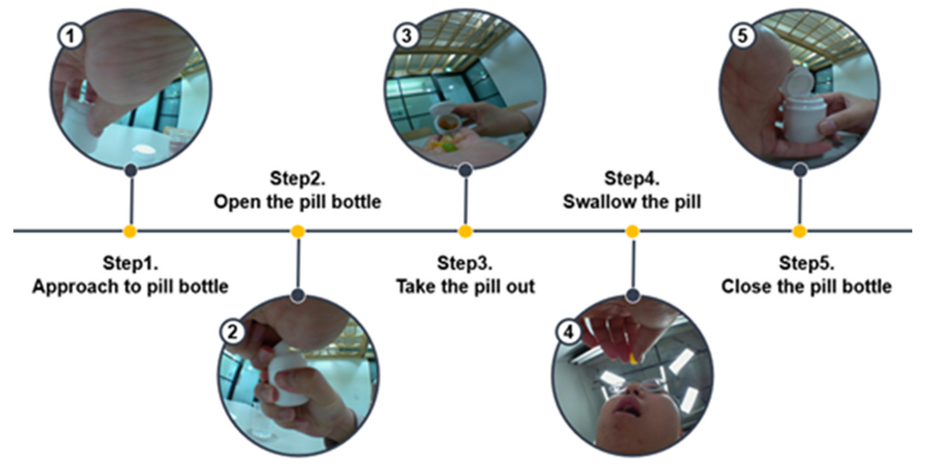 Sensors 21 03594 g005
