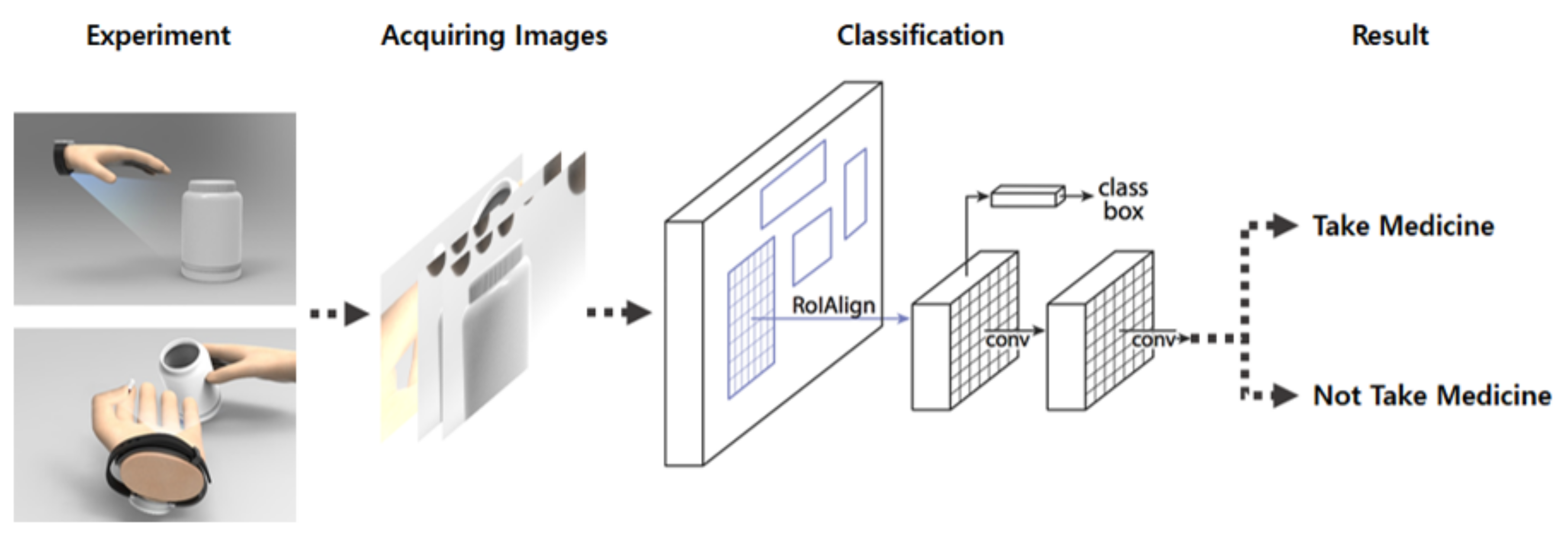 Sensors 21 03594 g006
