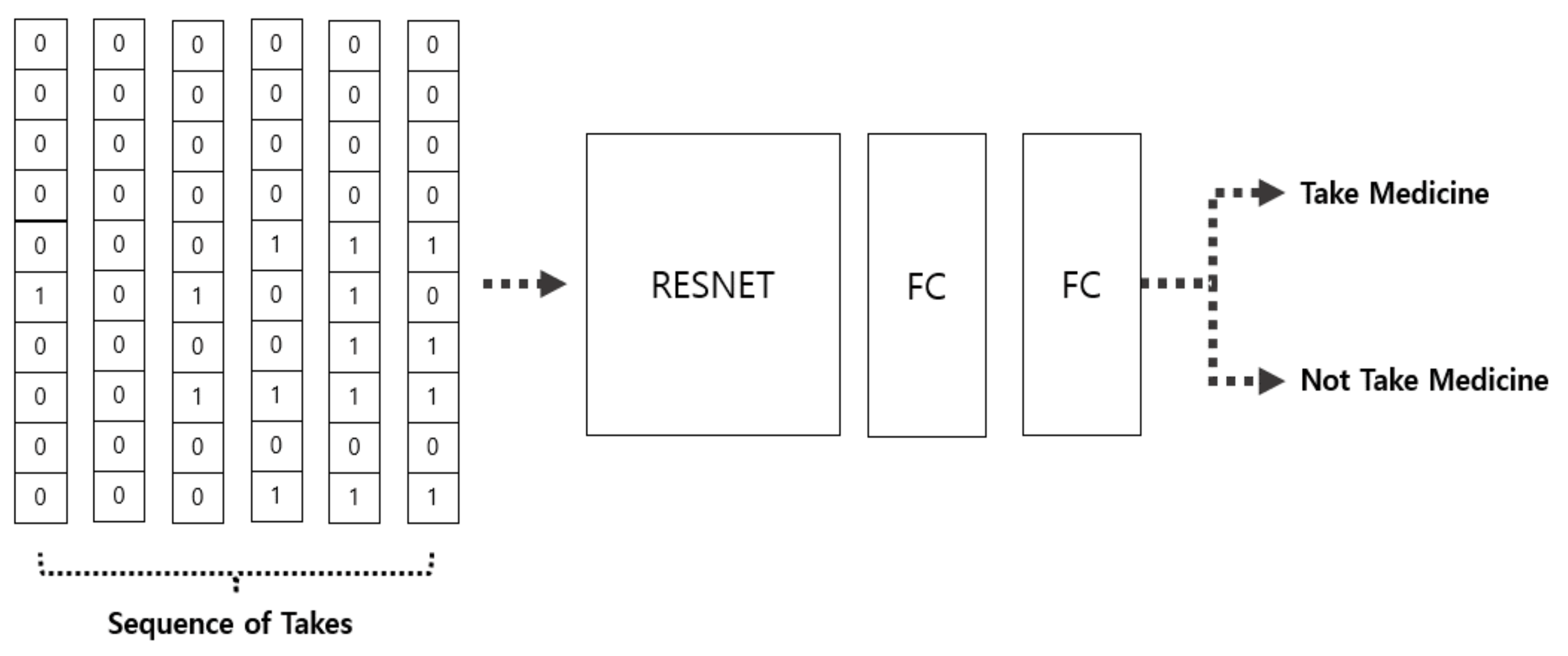 Sensors 21 03594 g008