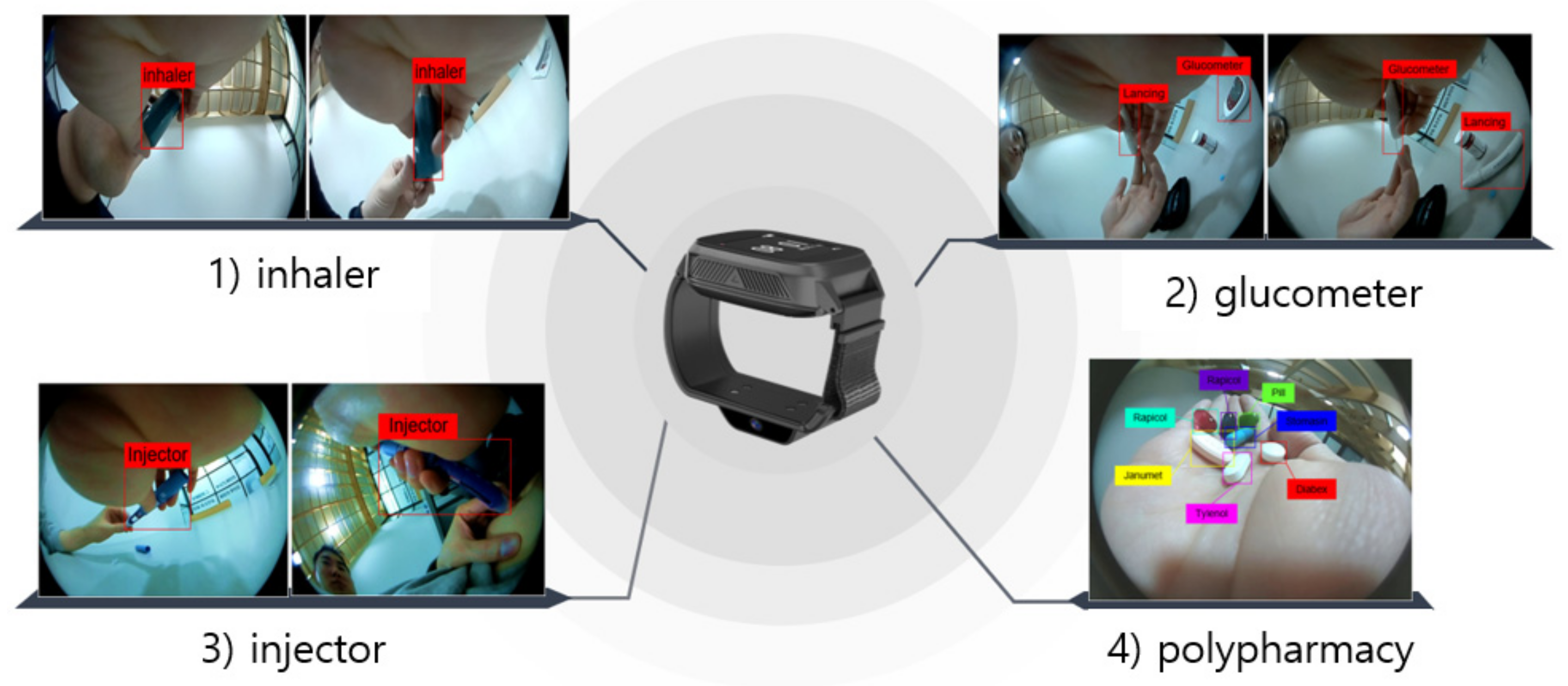 Sensors 21 03594 g010