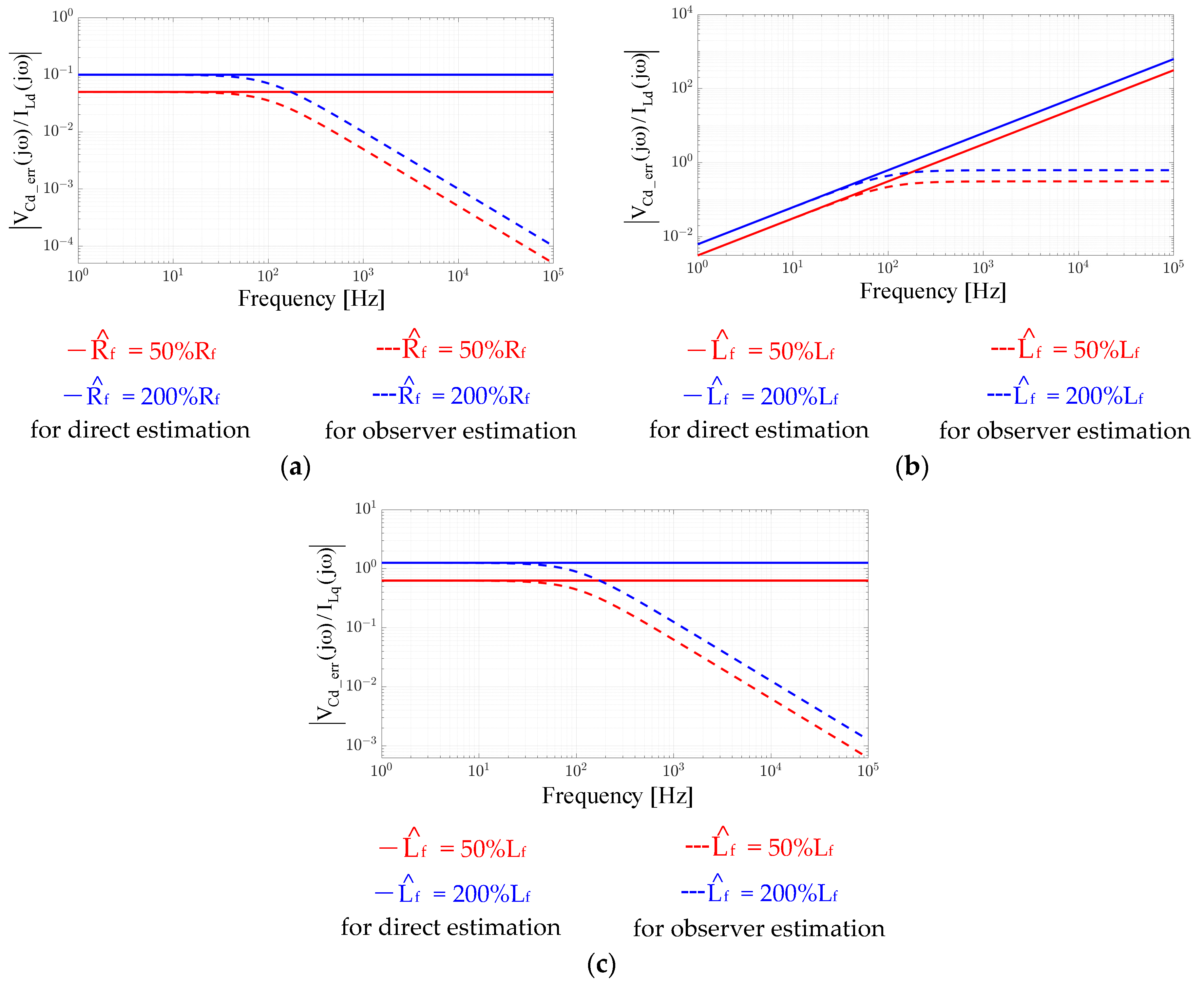 Sensors 21 03596 g003 Sensors 21 03596 g003