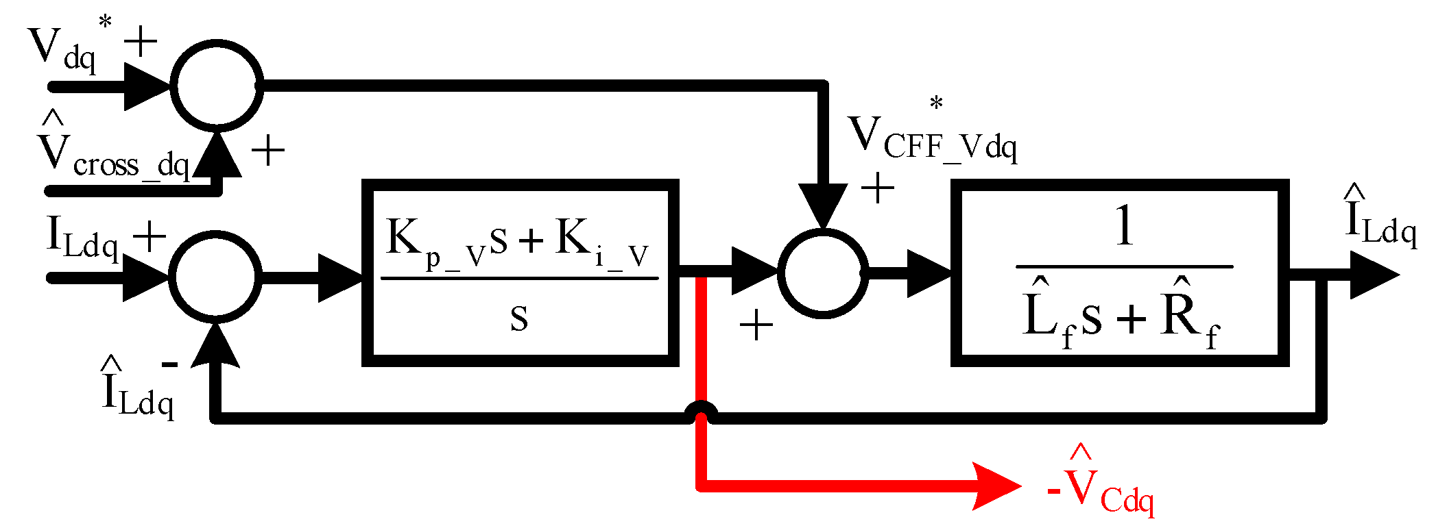 Sensors 21 03596 g004 Sensors 21 03596 g004