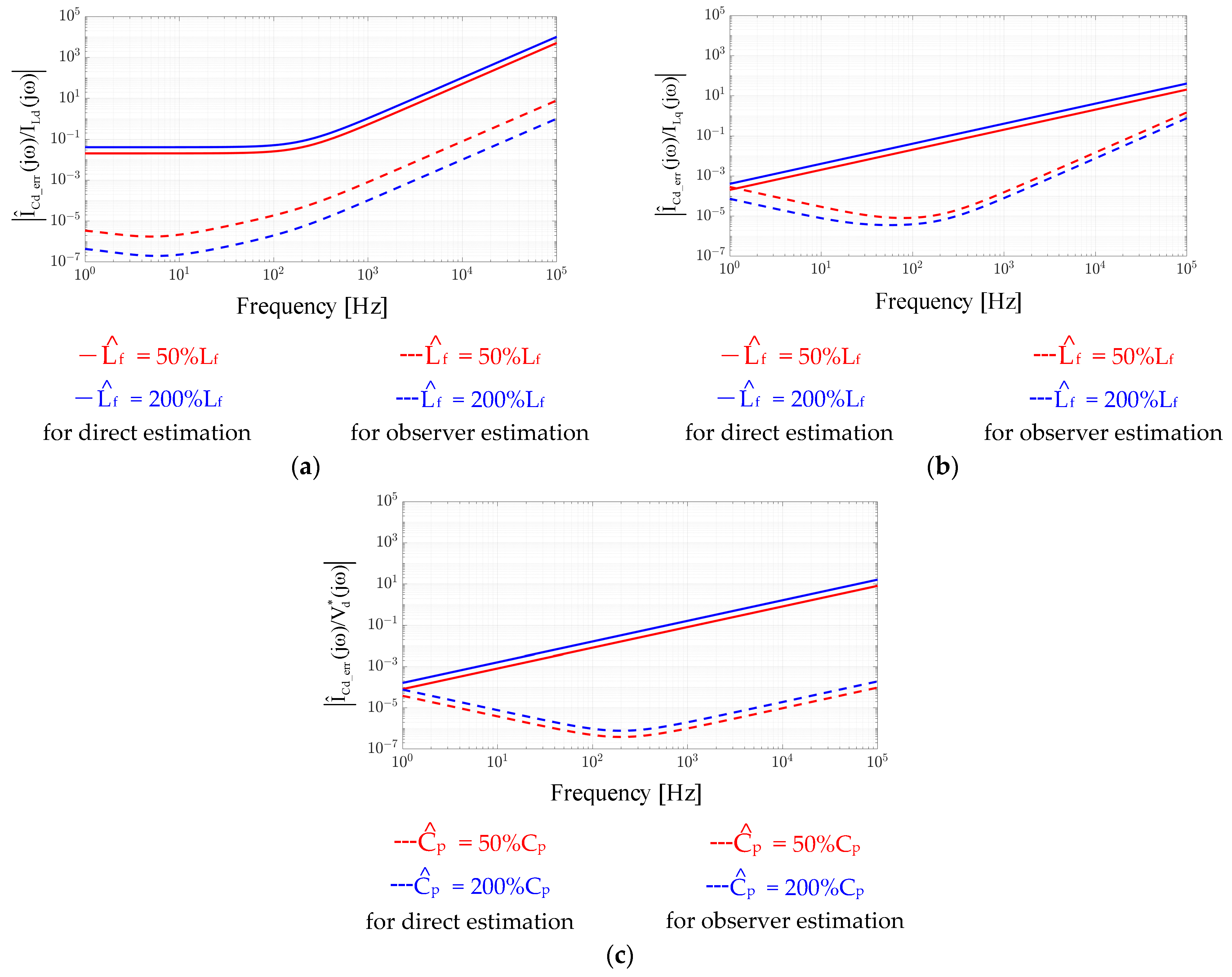 Sensors 21 03596 g005 Sensors 21 03596 g005
