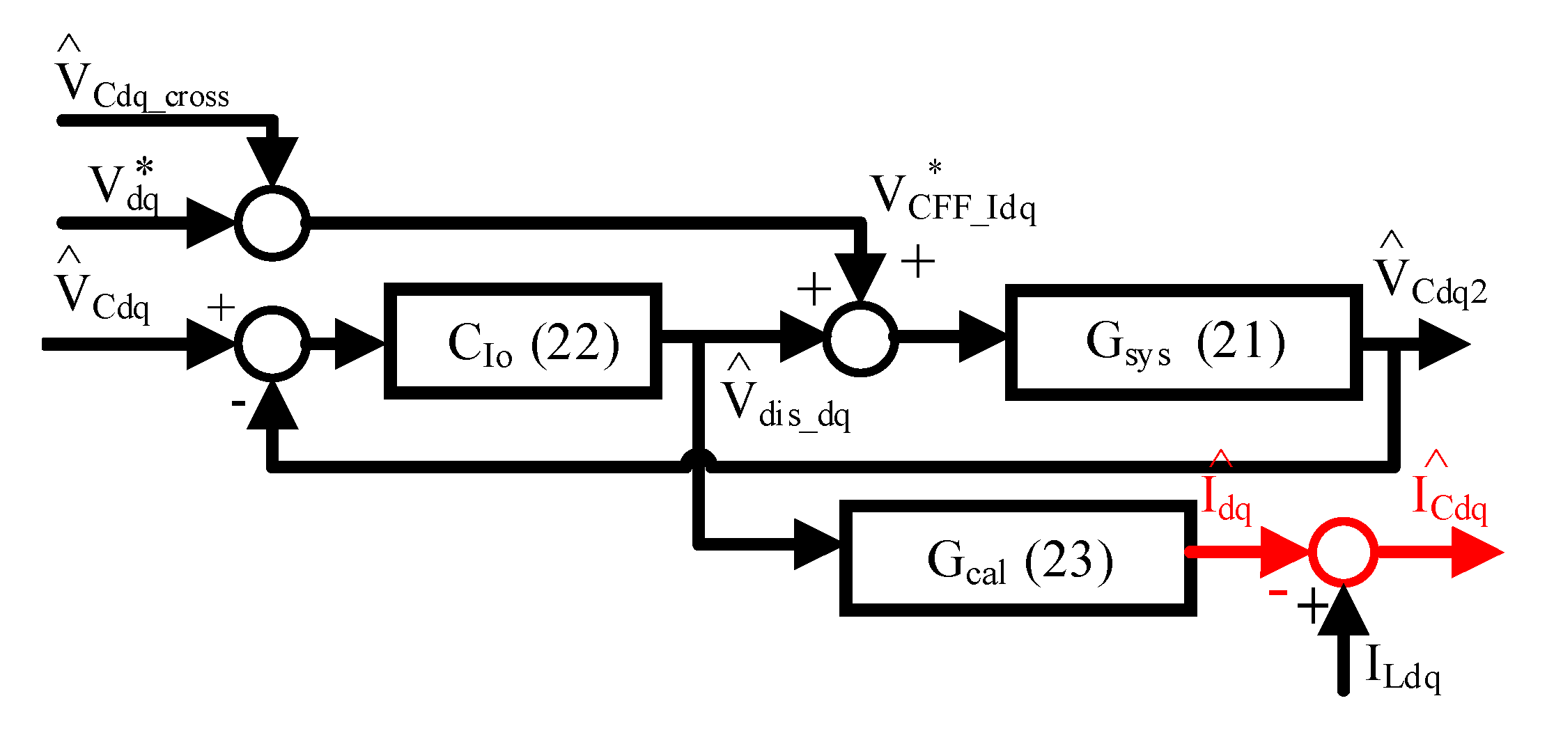 Sensors 21 03596 g006 Sensors 21 03596 g006