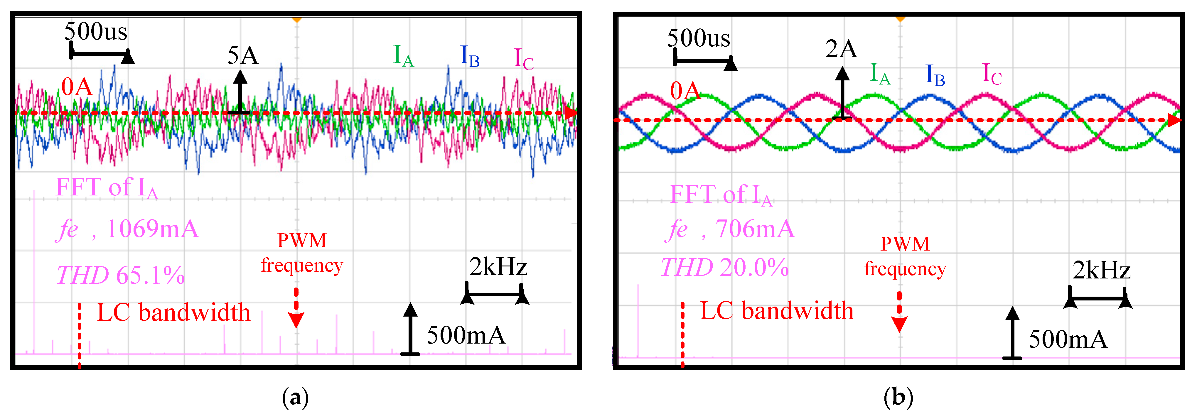 Sensors 21 03596 g009 Sensors 21 03596 g009