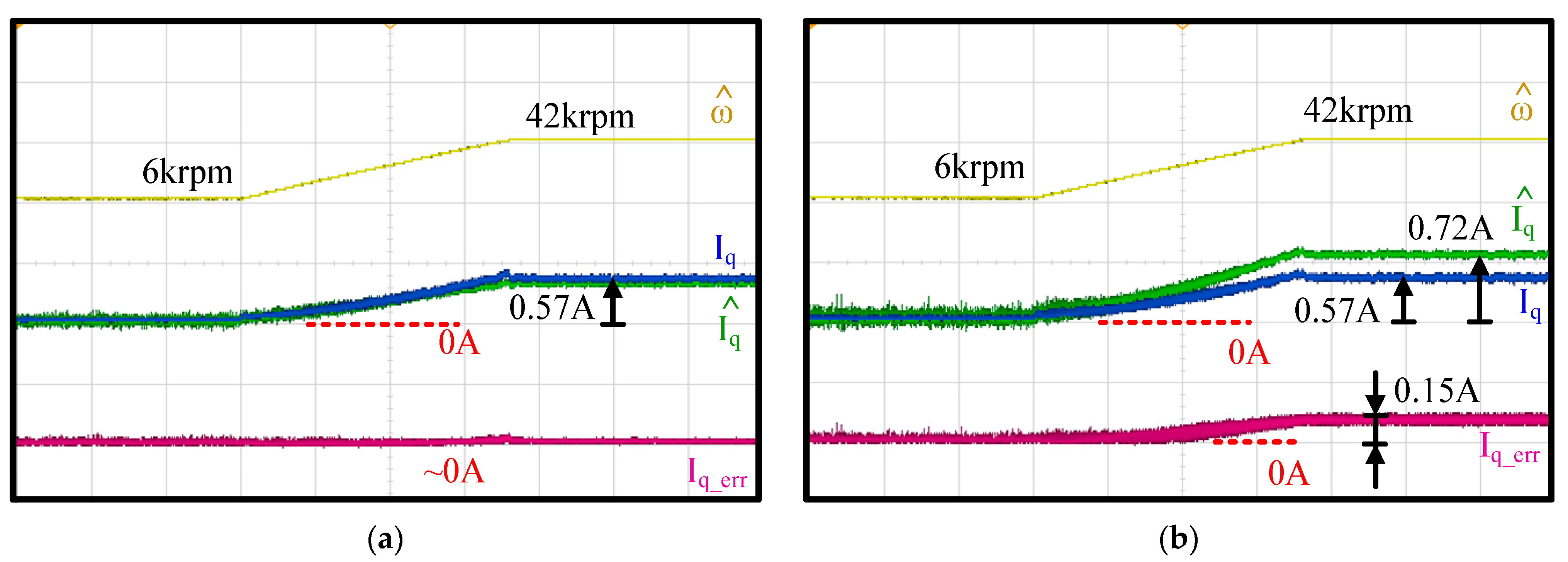 Sensors 21 03596 g014 Sensors 21 03596 g014