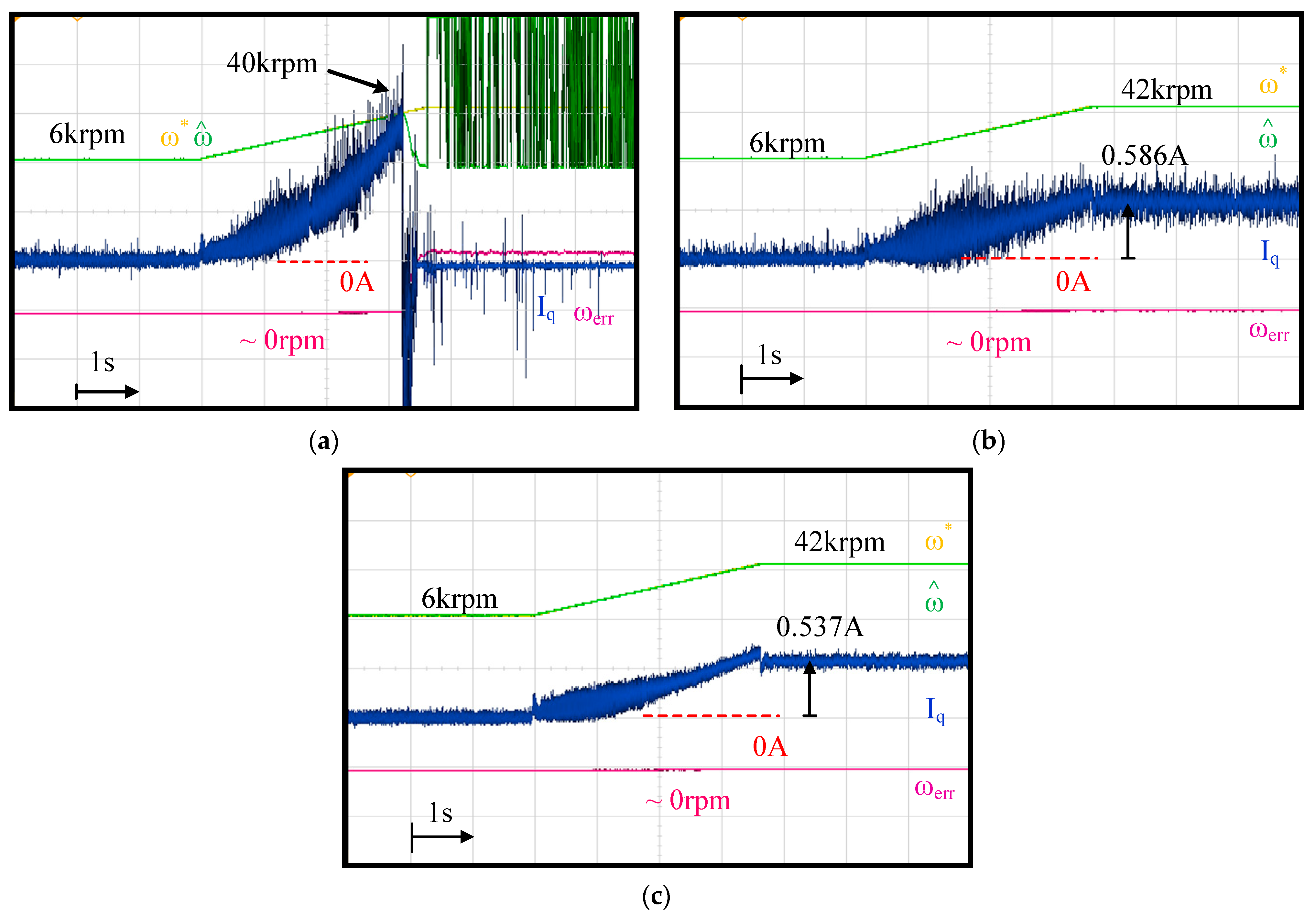 Sensors 21 03596 g015 Sensors 21 03596 g015