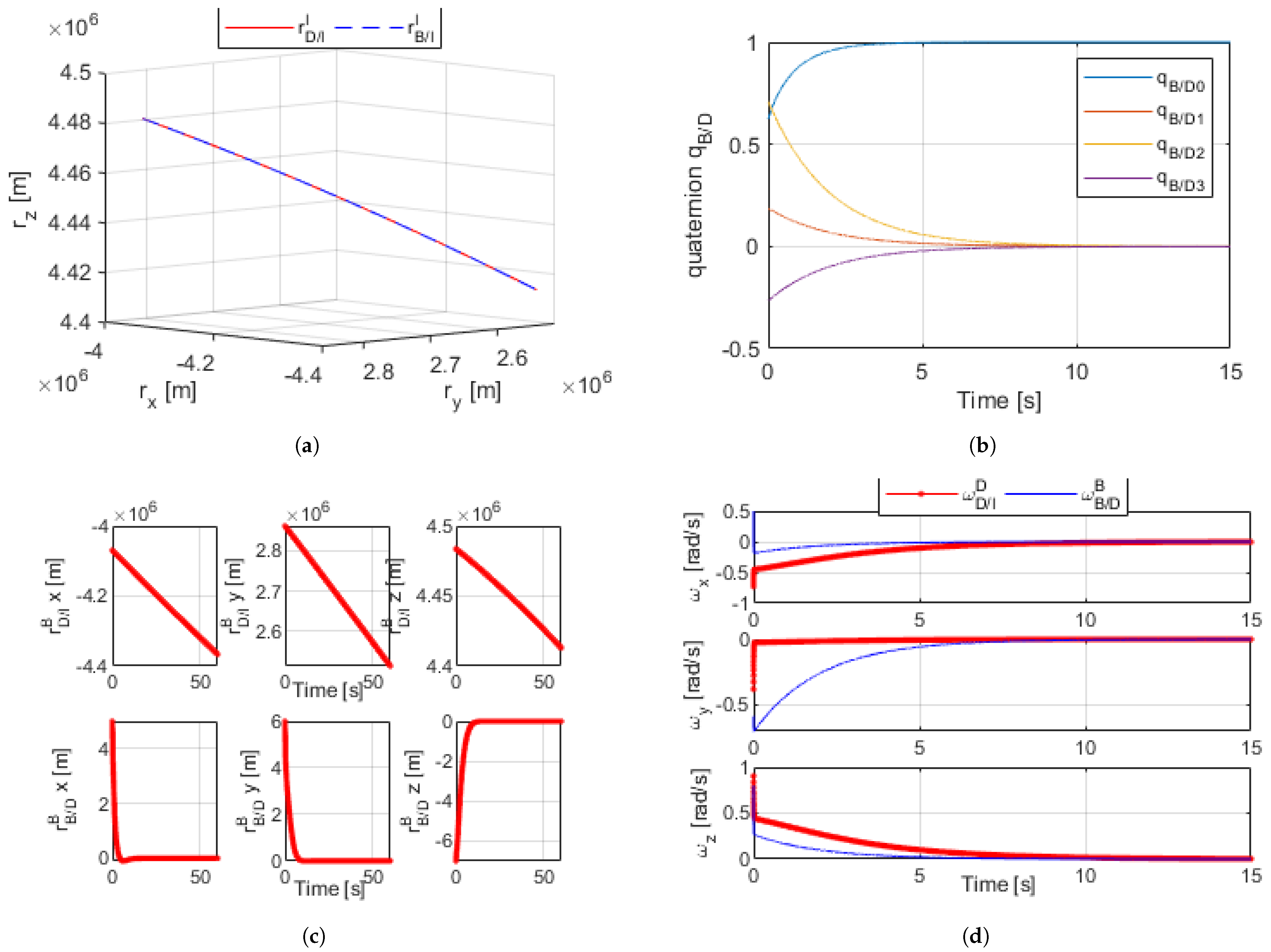 Sensors 21 03597 g004 Sensors 21 03597 g004