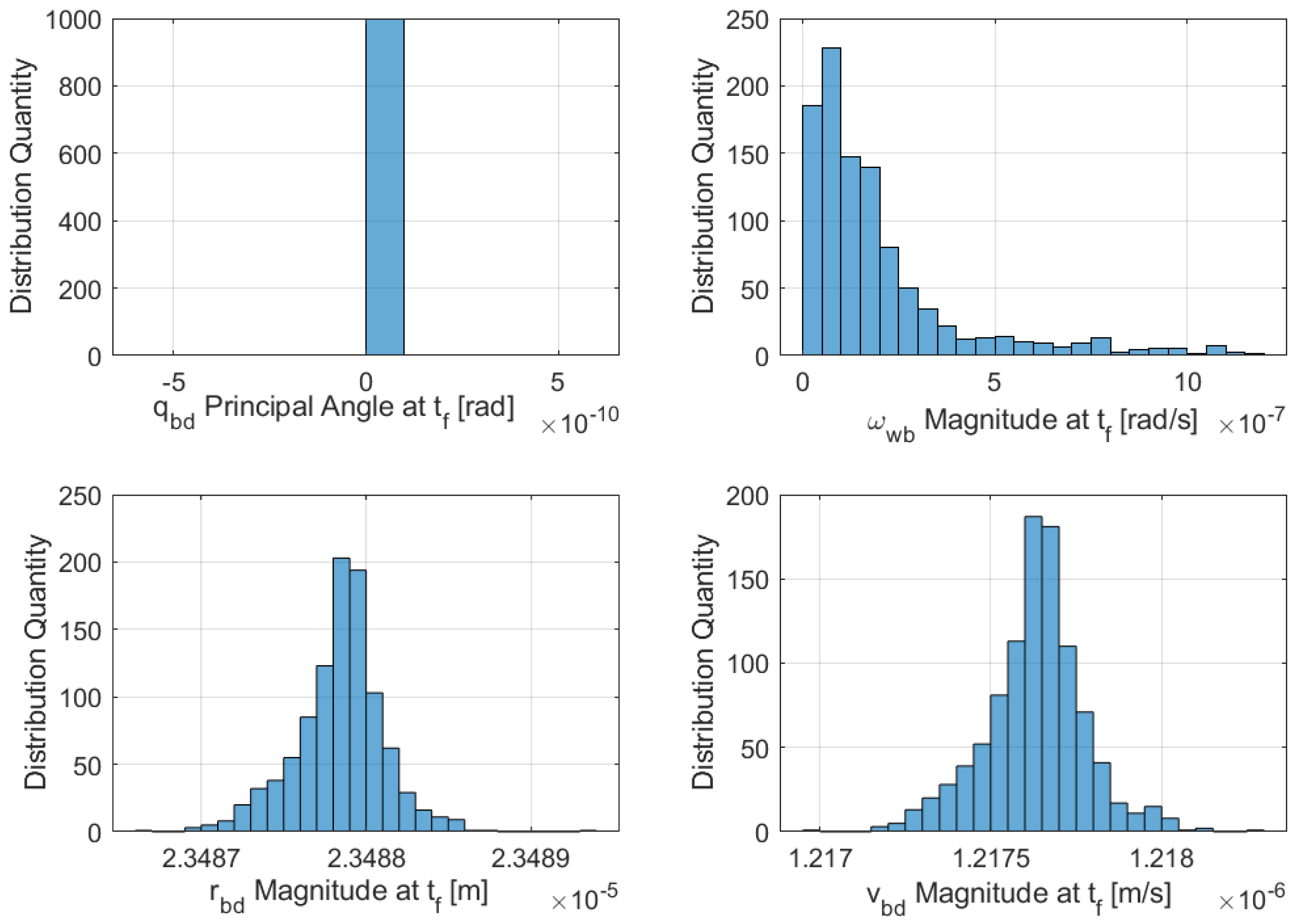 Sensors 21 03597 g007 Sensors 21 03597 g007