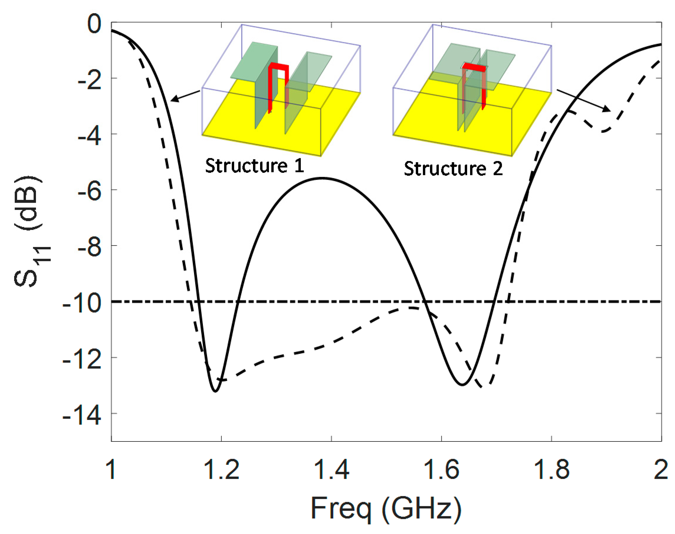 Sensors 21 03599 g003 Sensors 21 03599 g003
