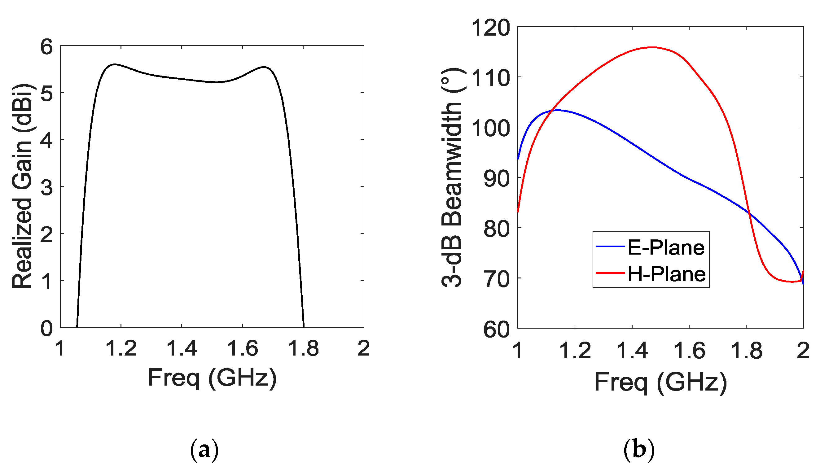 Sensors 21 03599 g006 Sensors 21 03599 g006