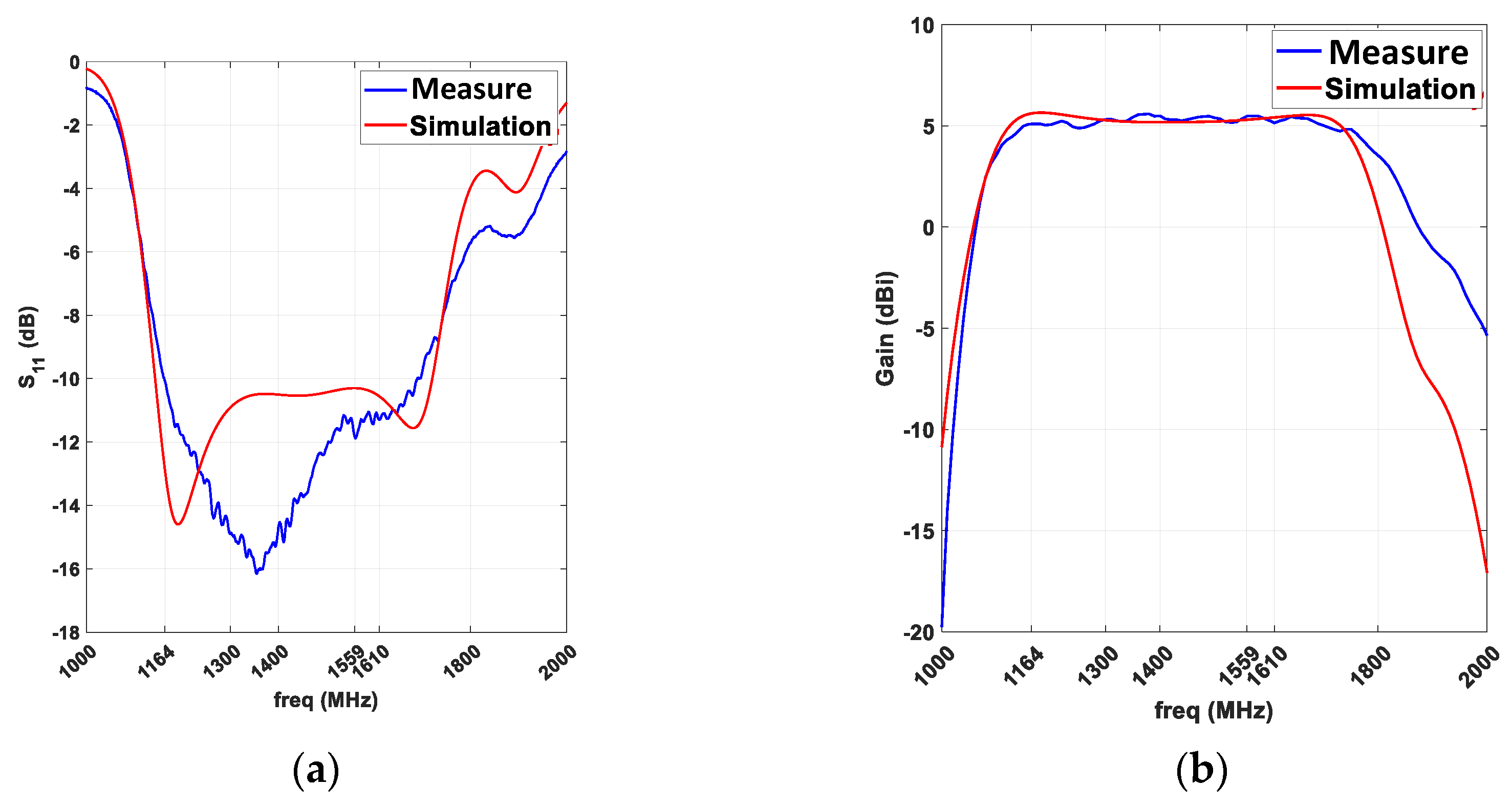 Sensors 21 03599 g011 Sensors 21 03599 g011